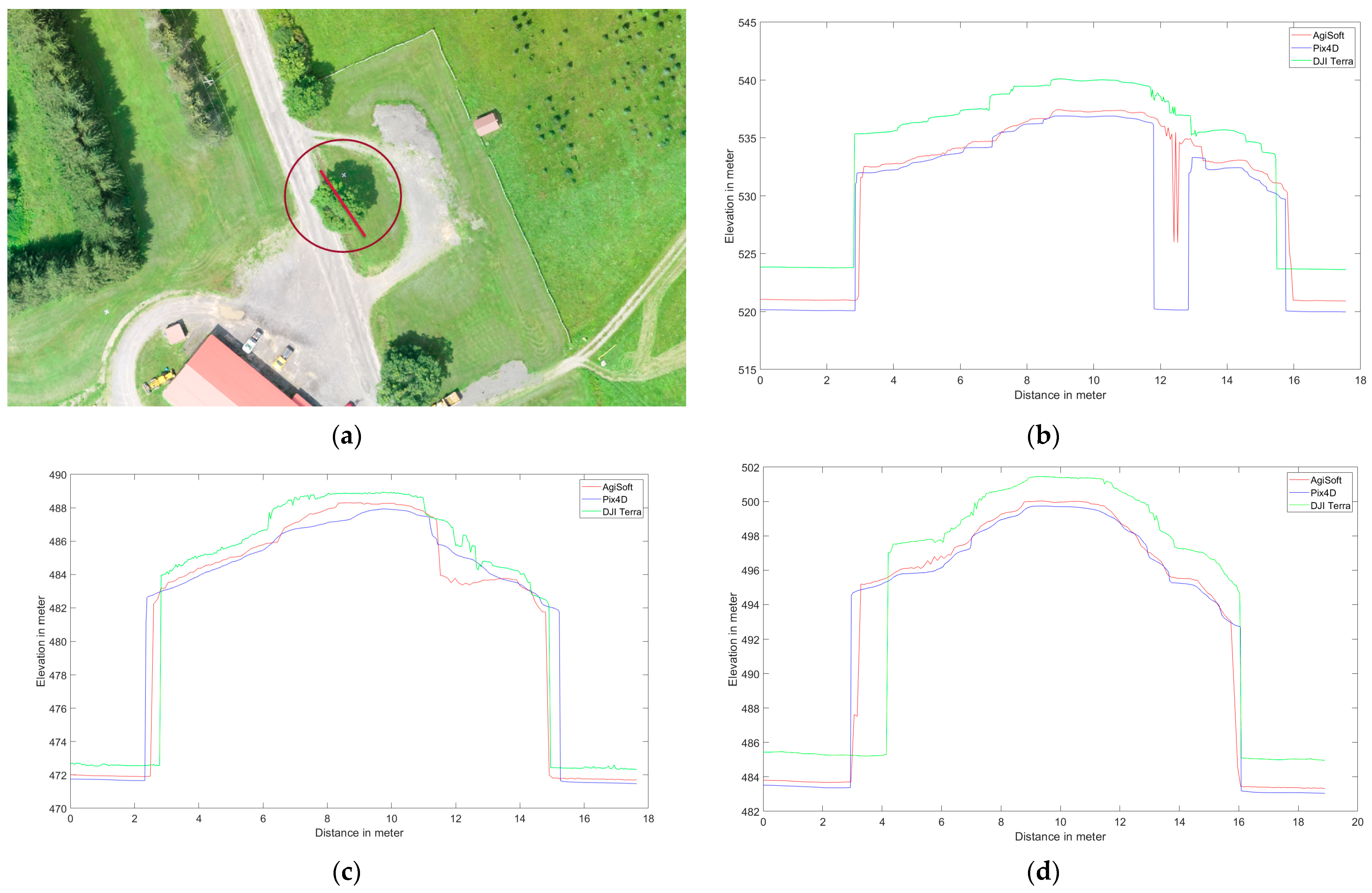 Sensors 24 00286 g007