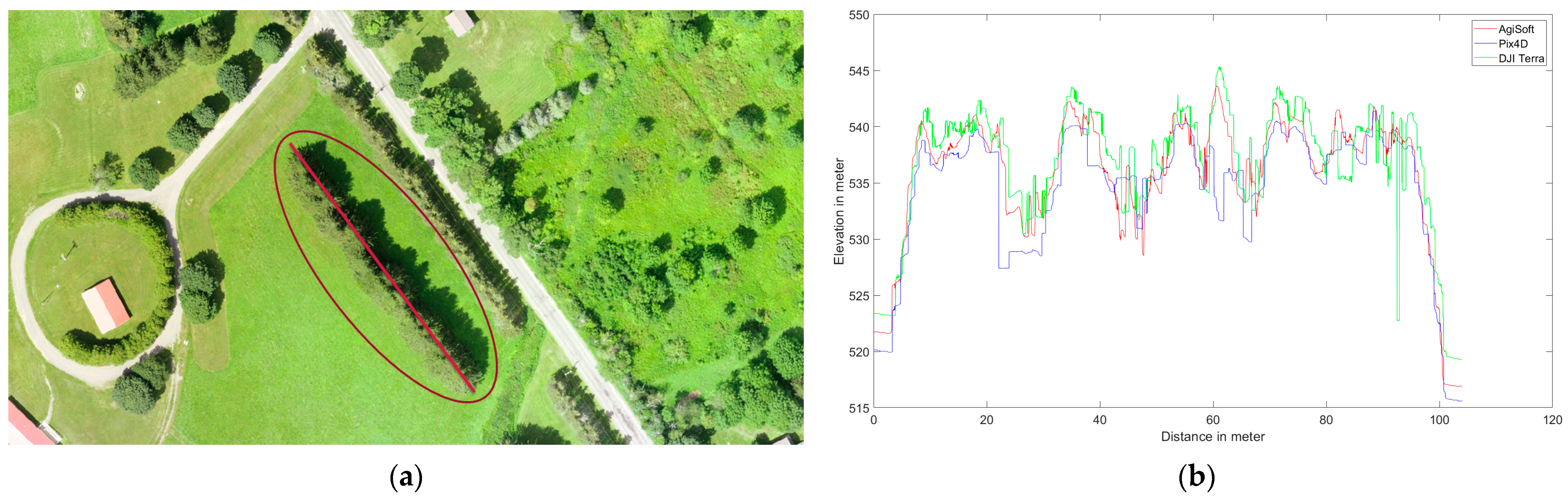 Sensors 24 00286 g008a