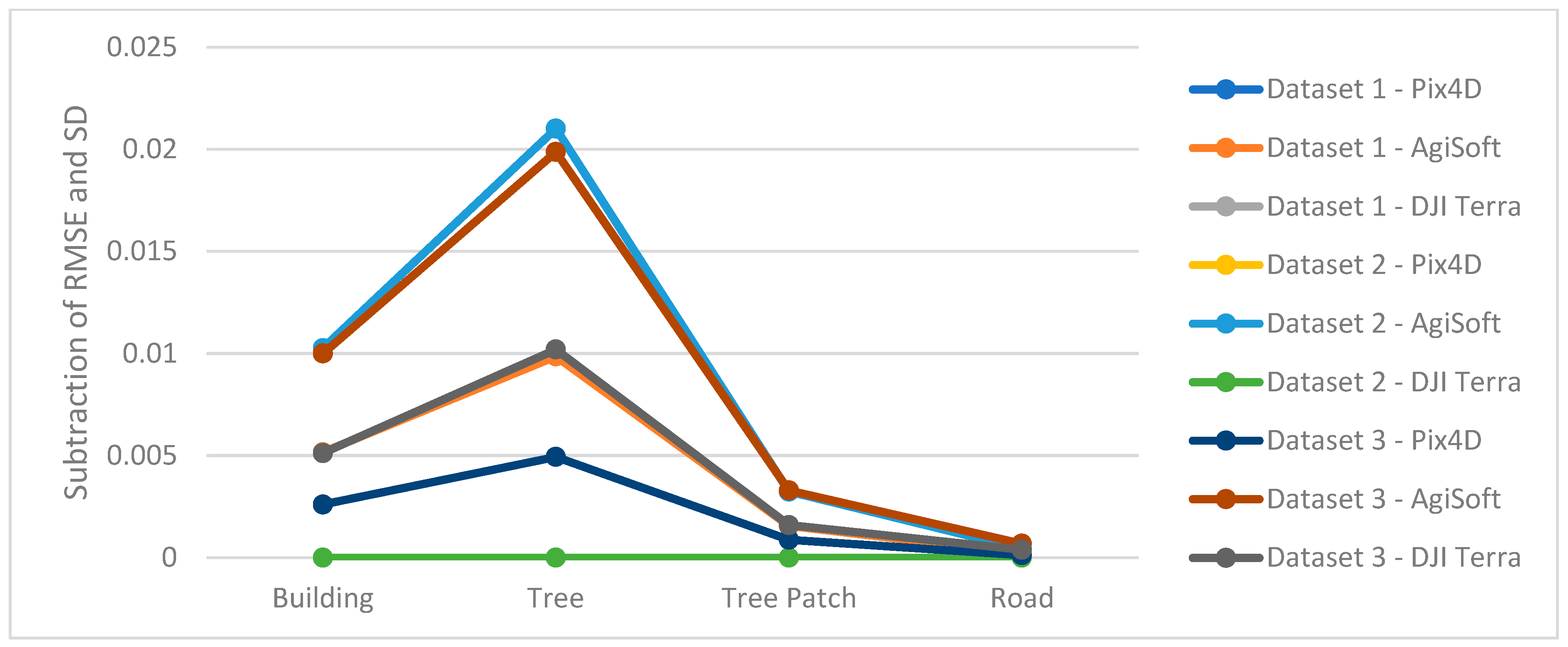 Sensors 24 00286 g010