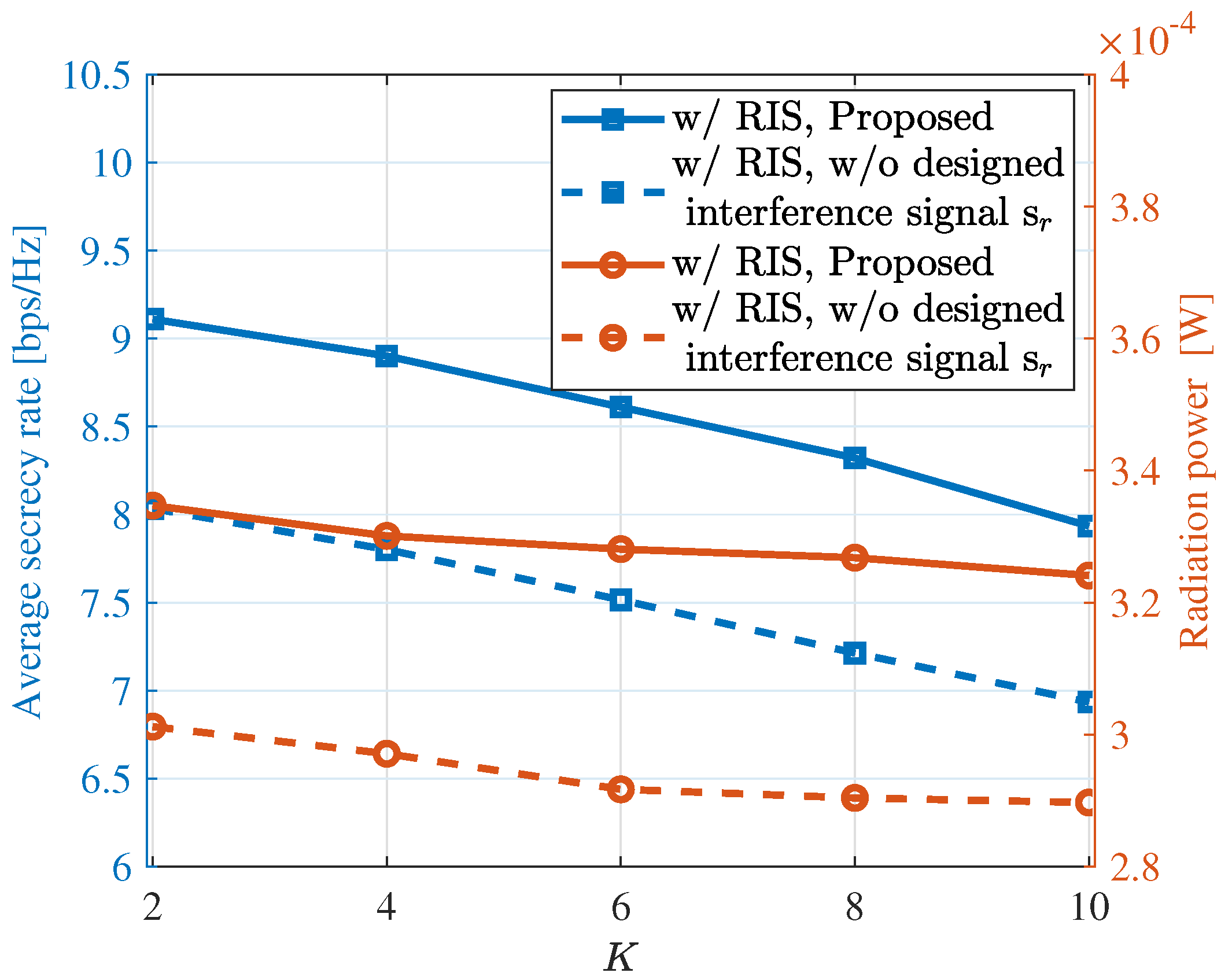 Sensors 24 00289 g004