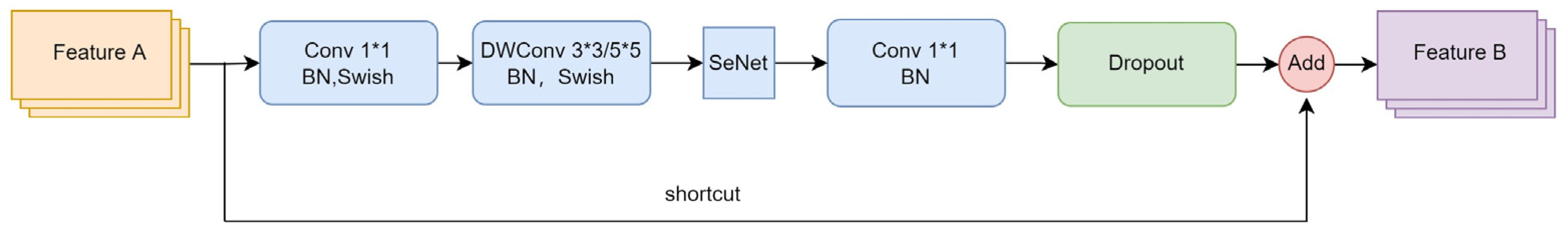 Sensors 24 00290 g002