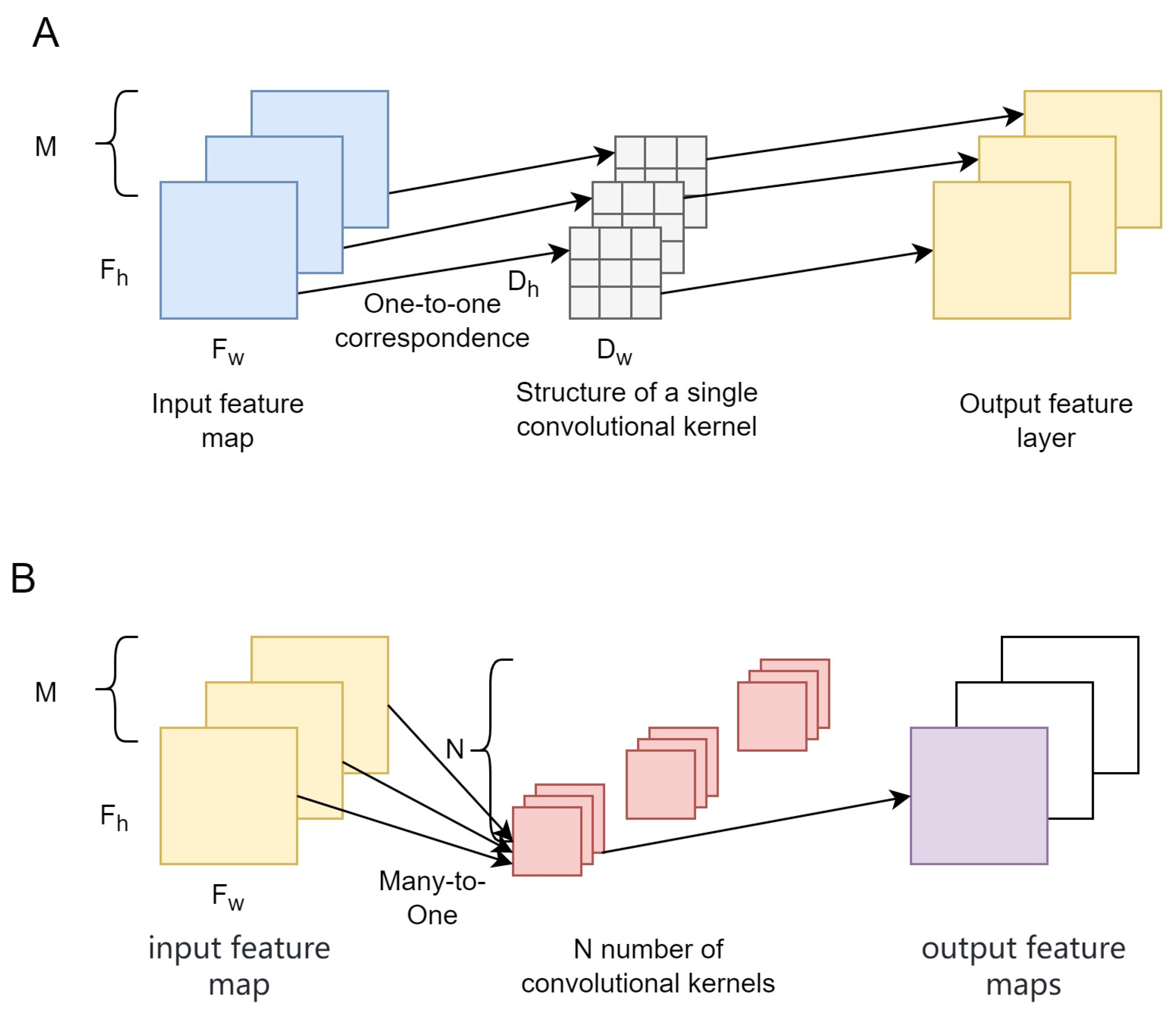 Sensors 24 00290 g006