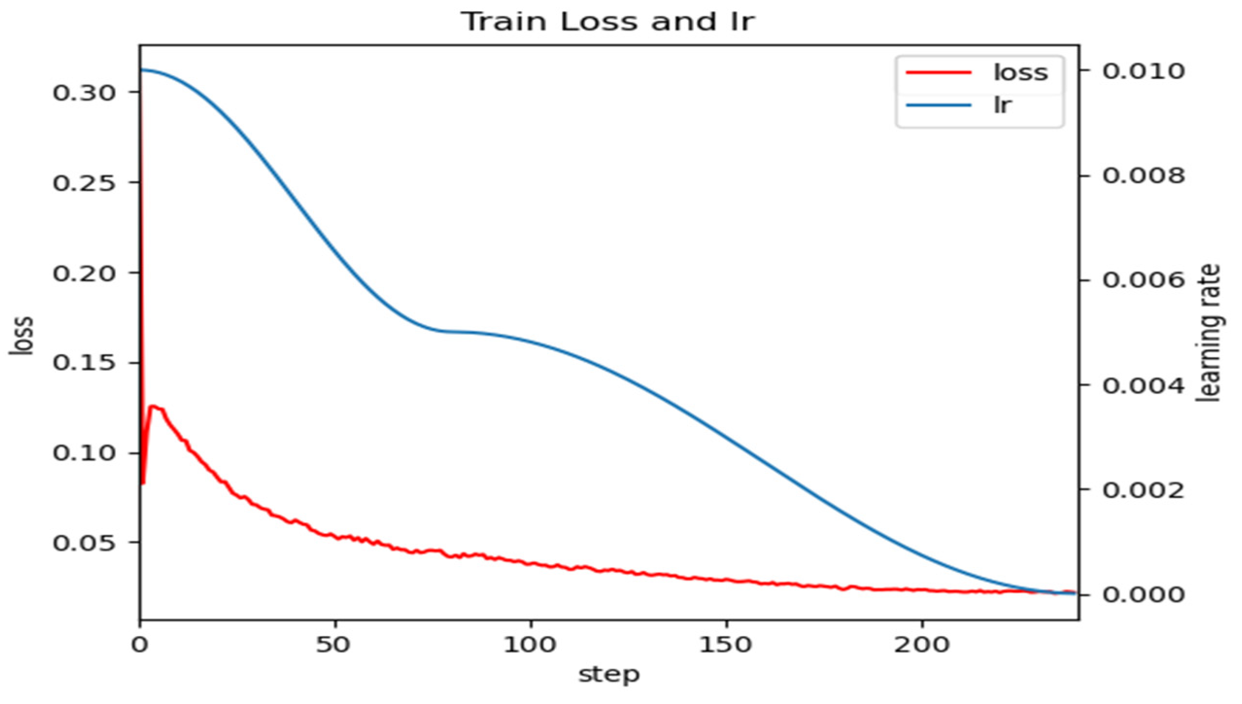 Sensors 24 00290 g008
