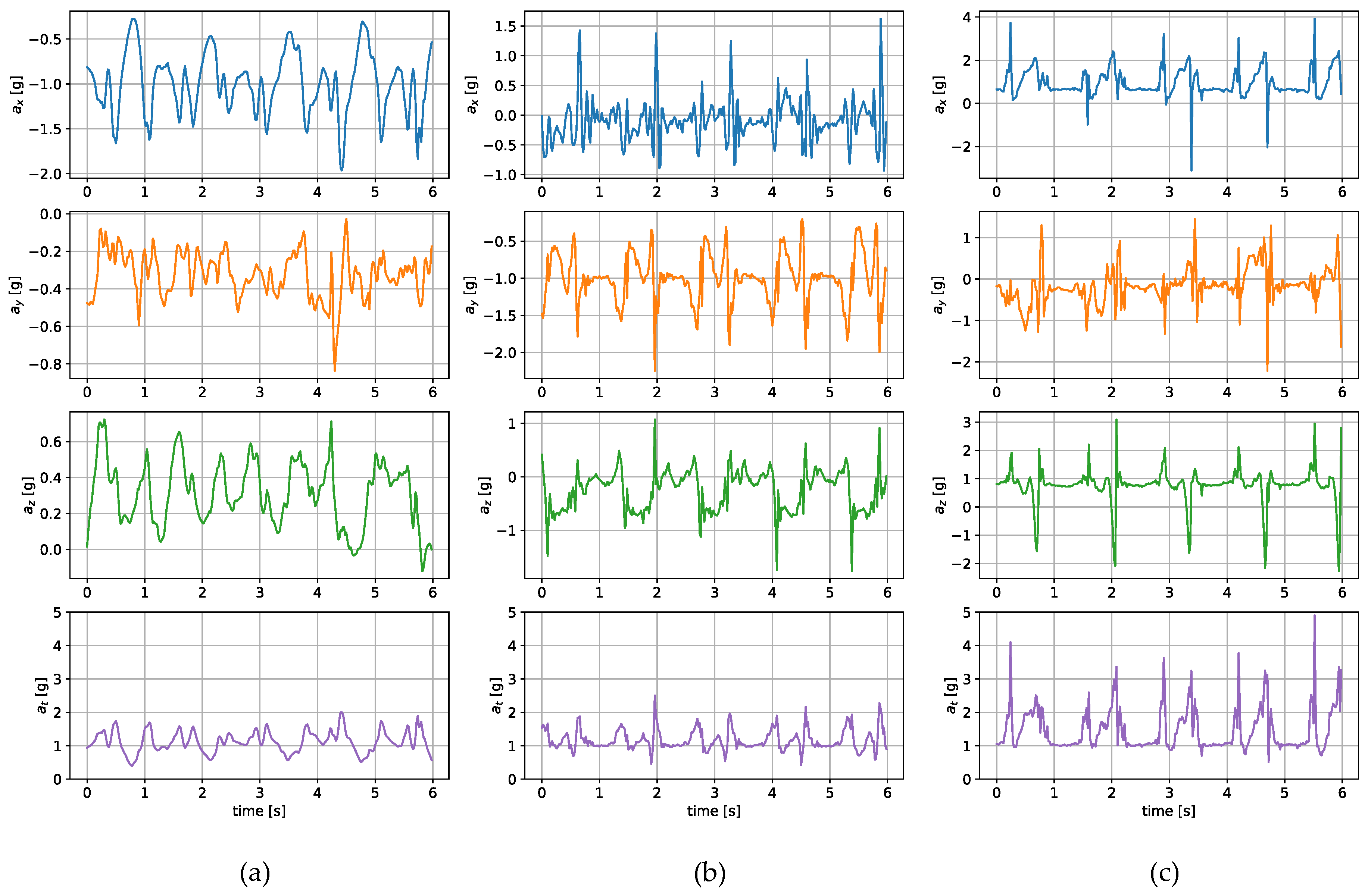 Sensors 24 00293 g002