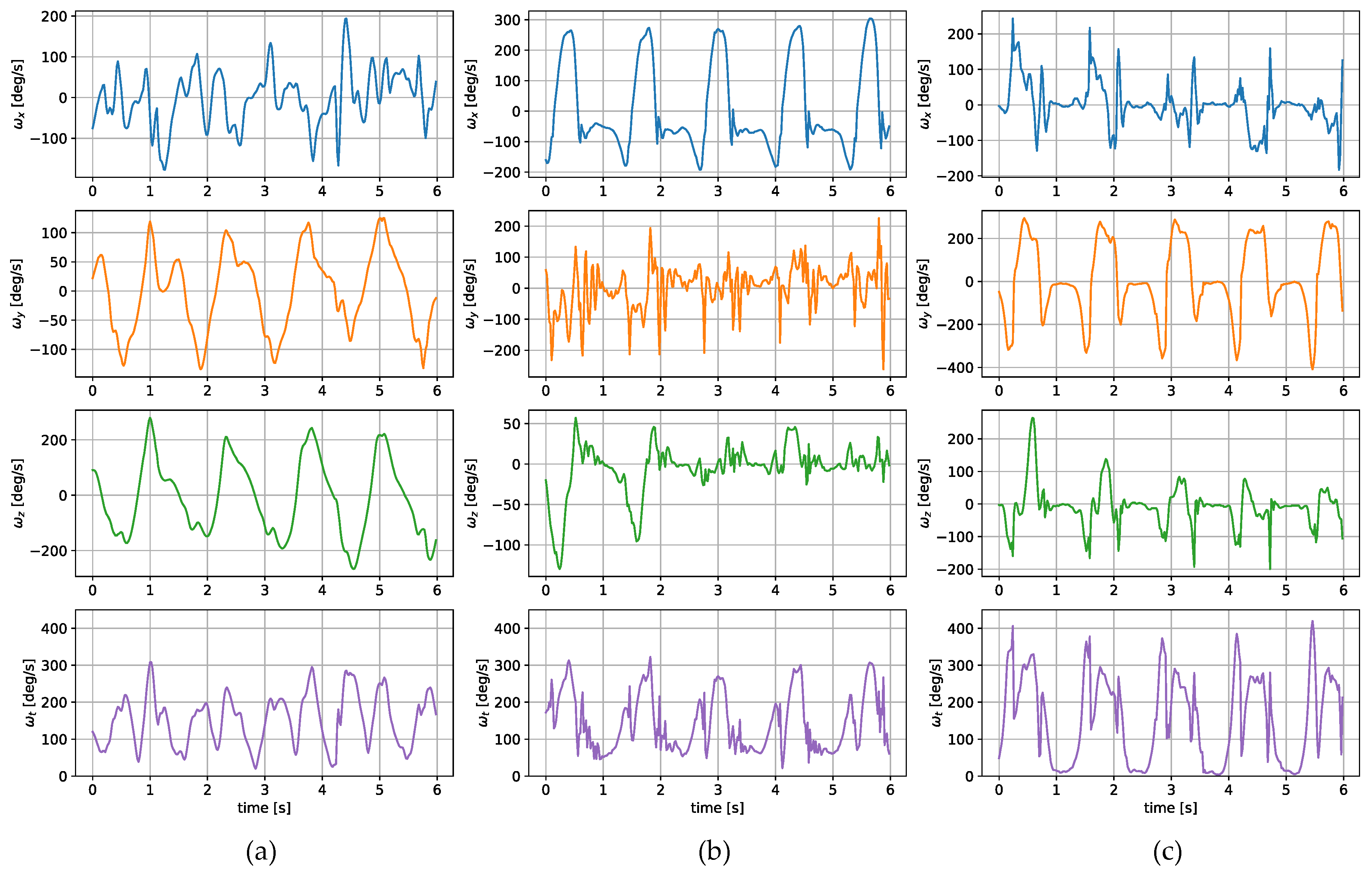 Sensors 24 00293 g003