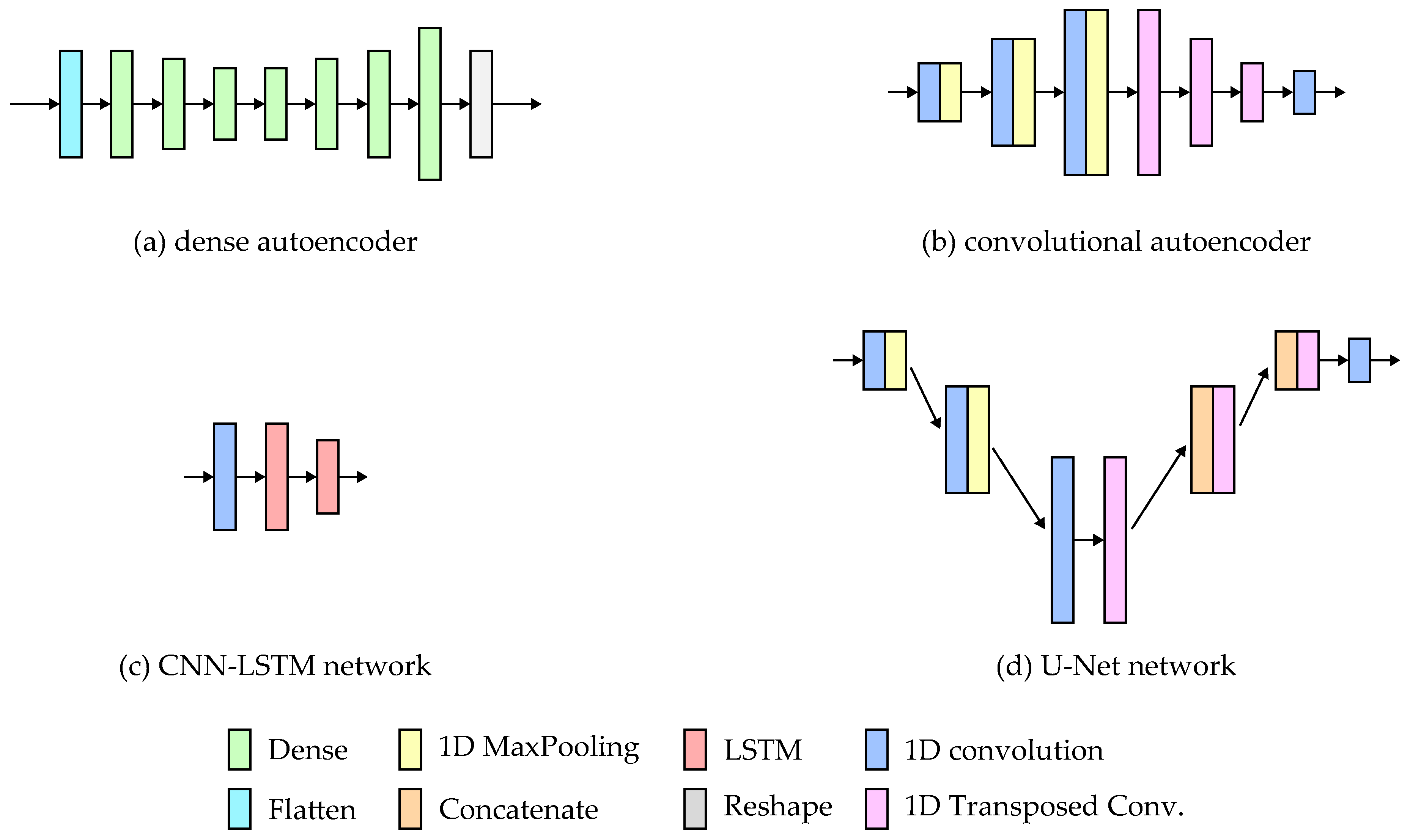 Sensors 24 00293 g005