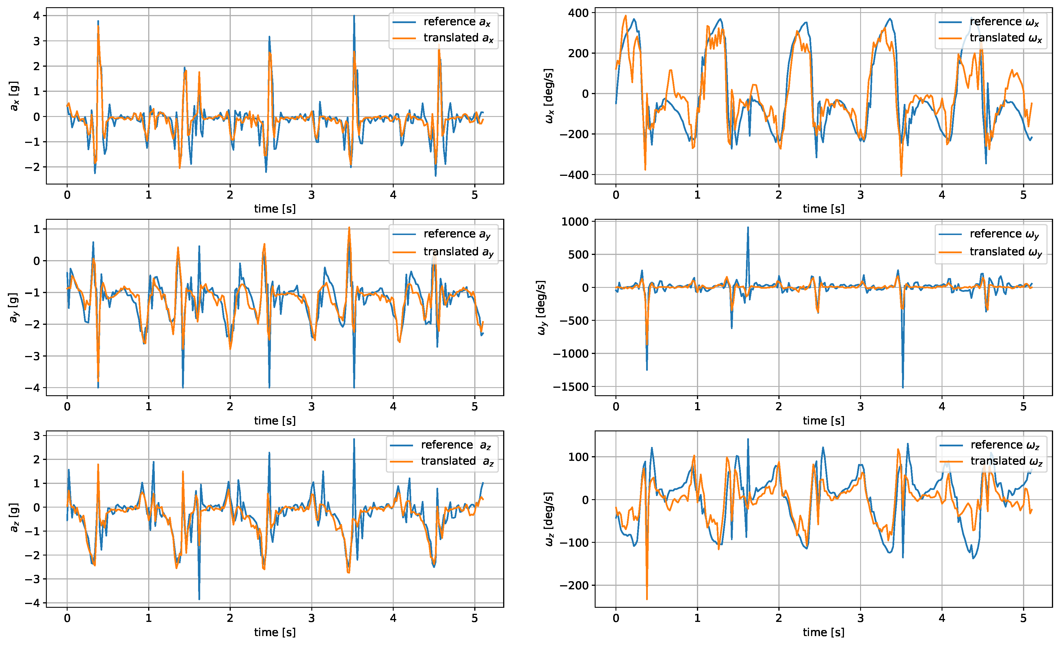 Sensors 24 00293 g007