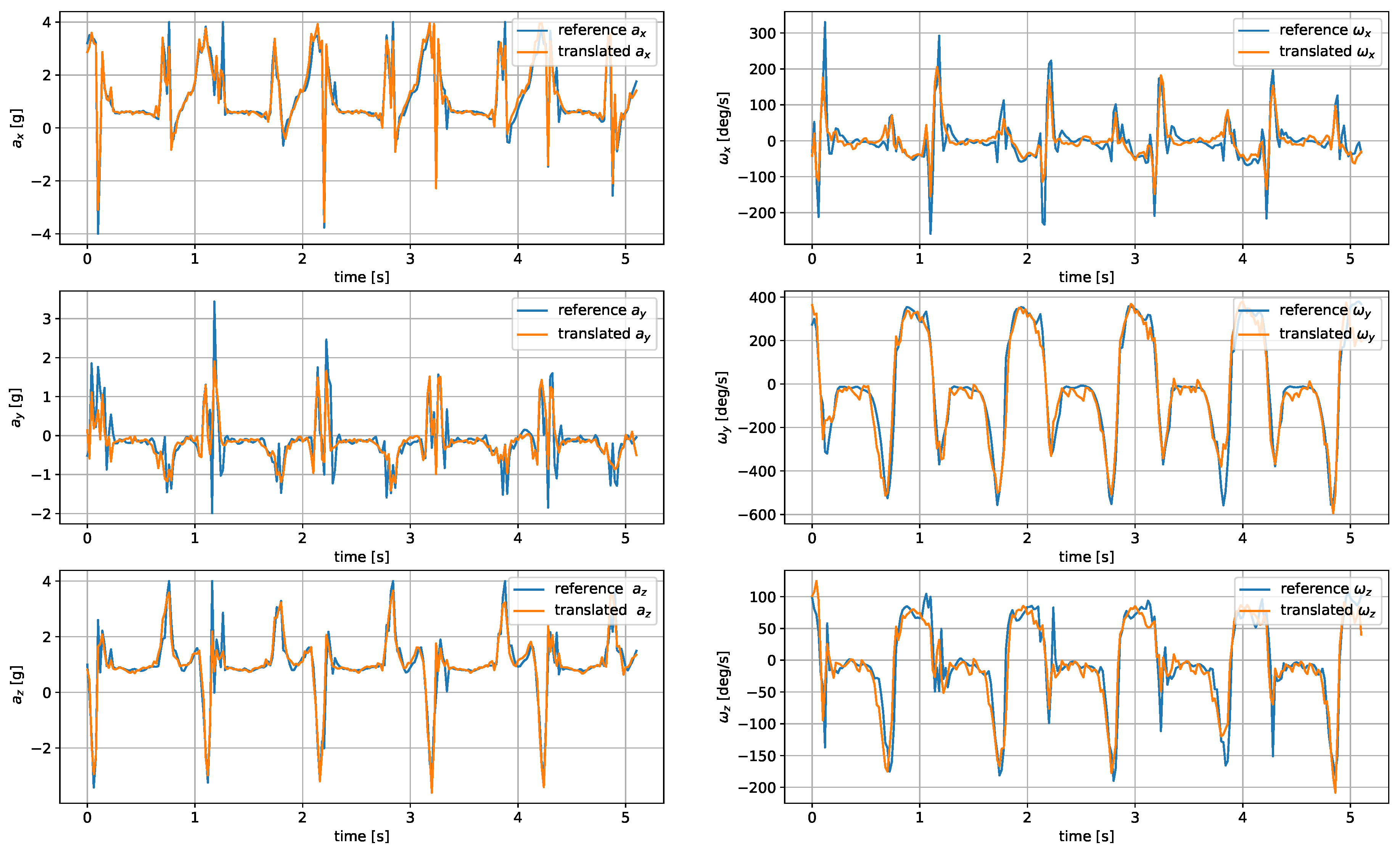 Sensors 24 00293 g008