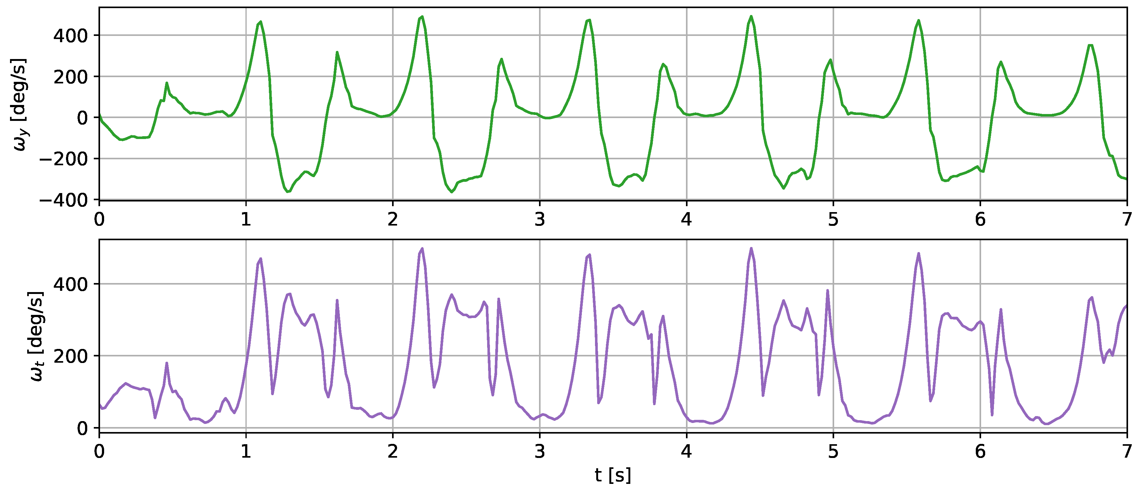 Sensors 24 00293 g009