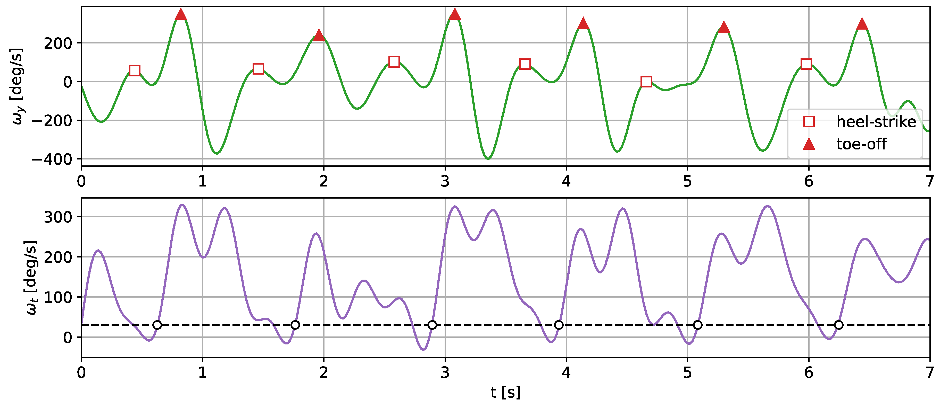 Sensors 24 00293 g010