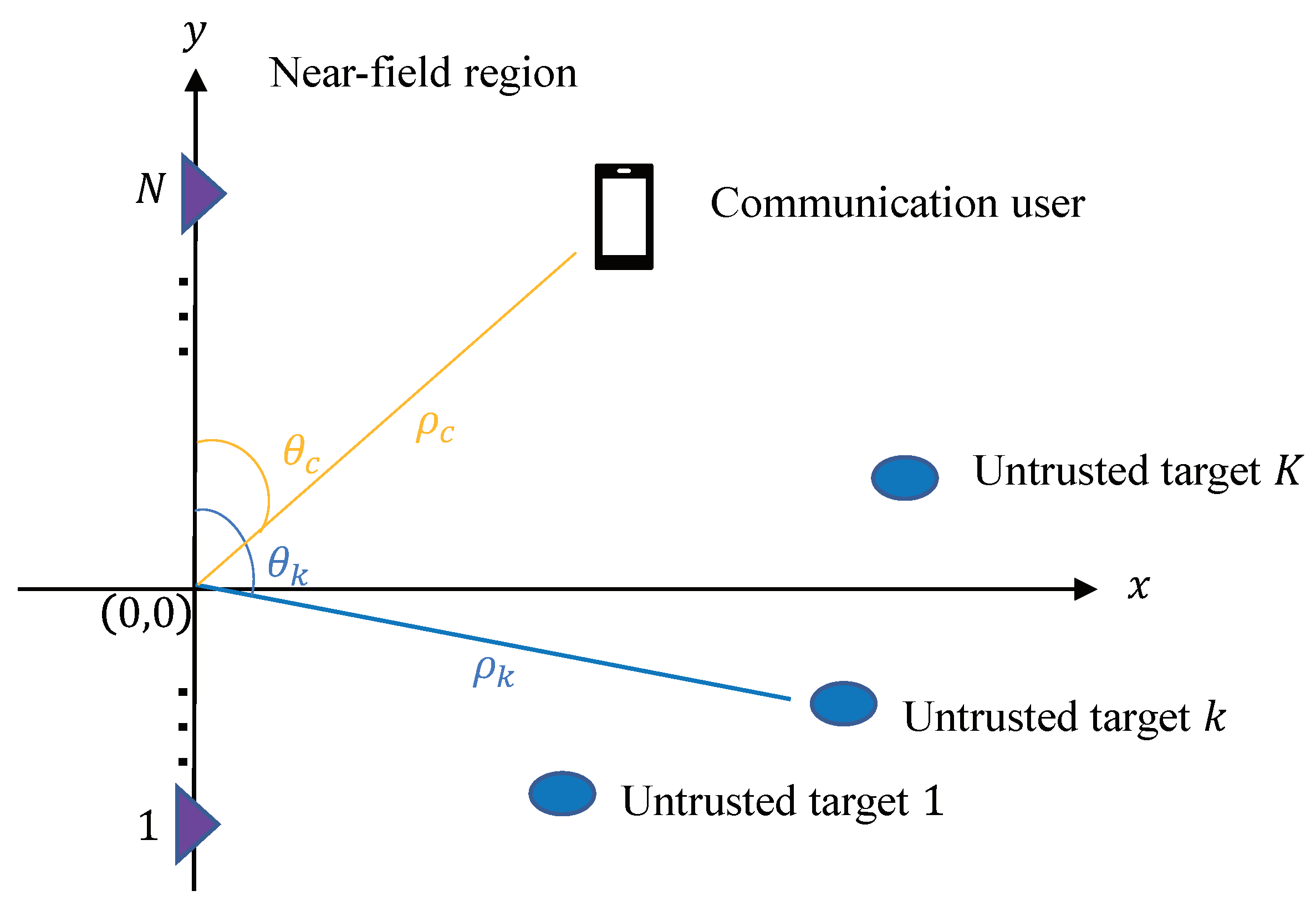 Sensors 24 00295 g001 Sensors 24 00295 g001