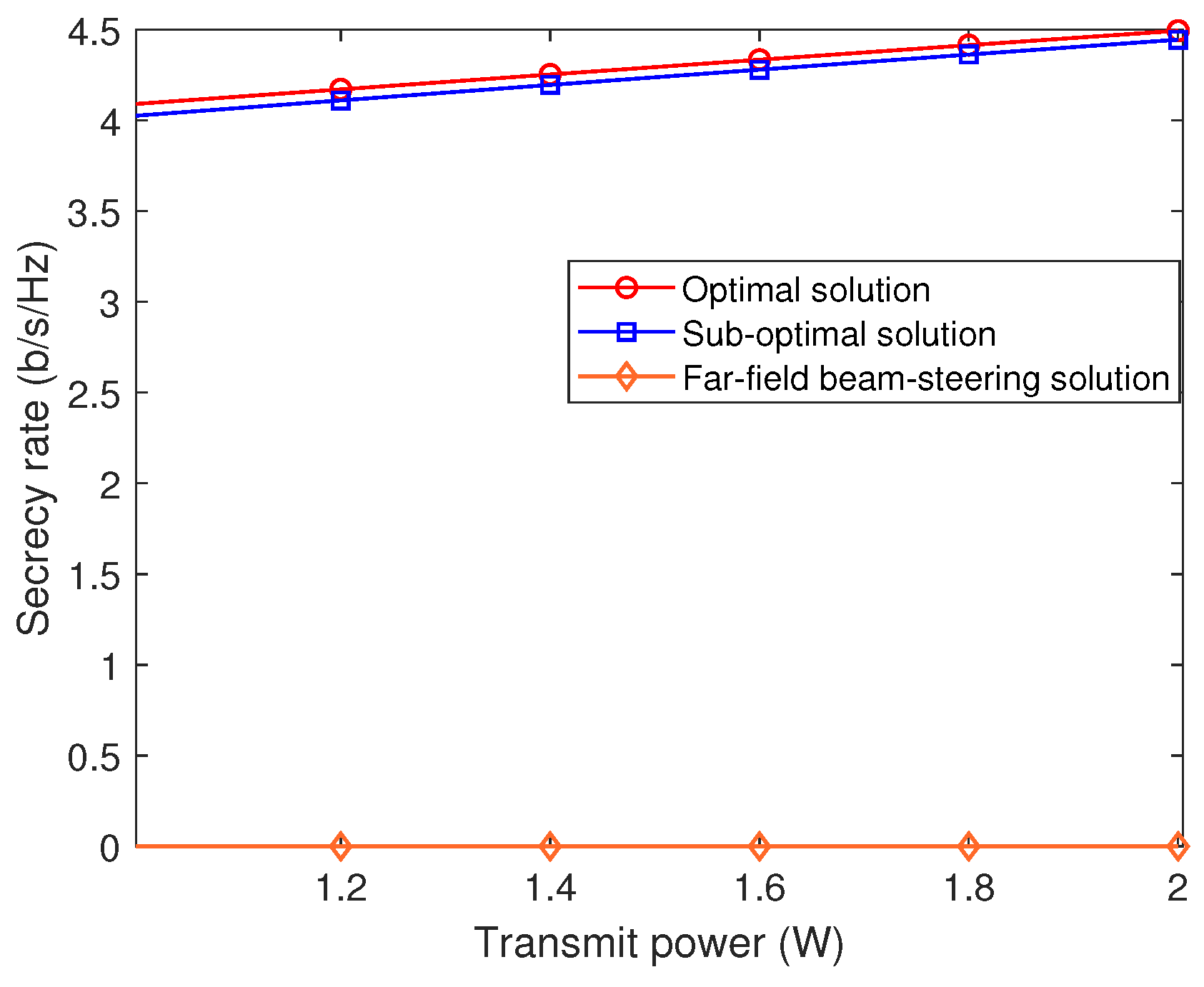 Sensors 24 00295 g004 Sensors 24 00295 g004