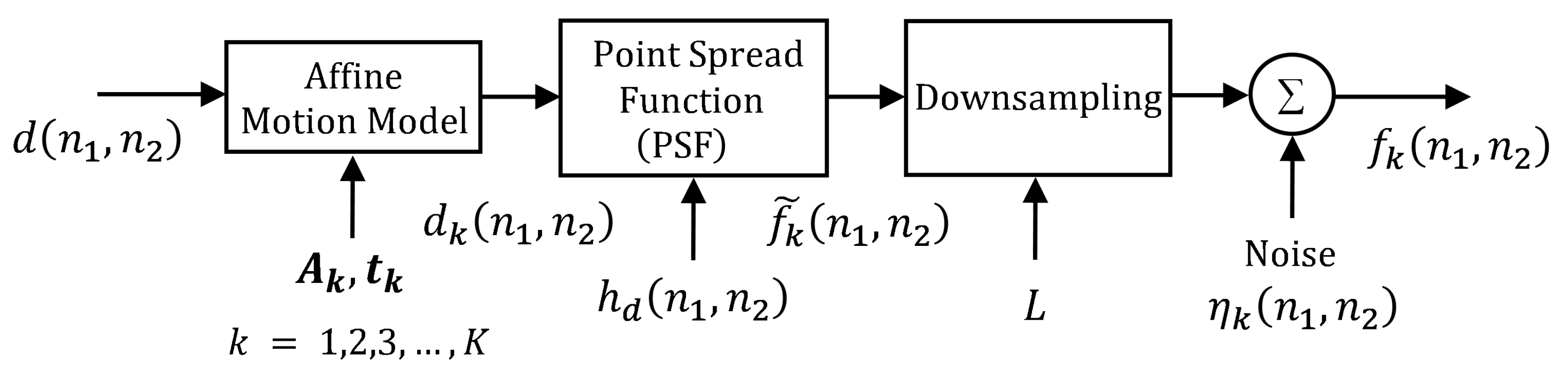 Sensors 24 00296 g001