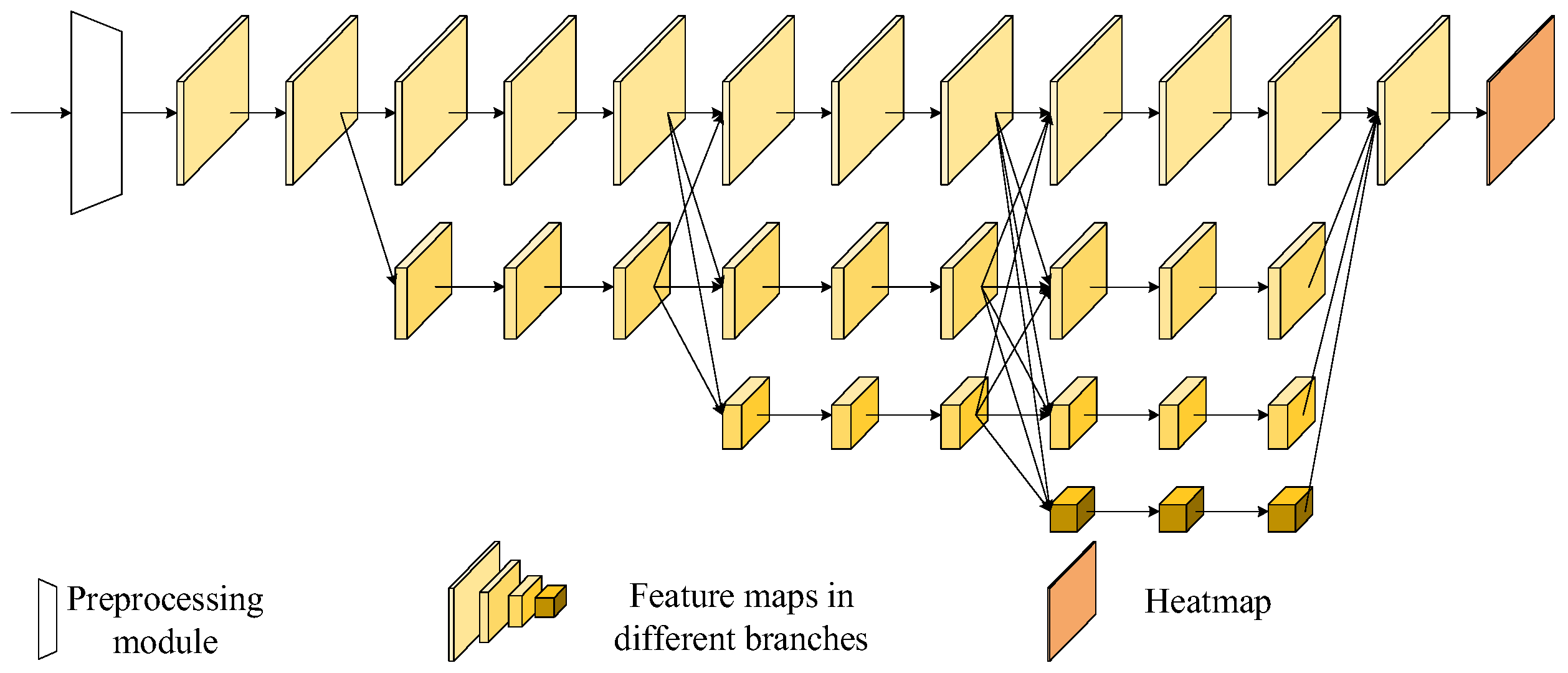 Sensors 24 00305 g002