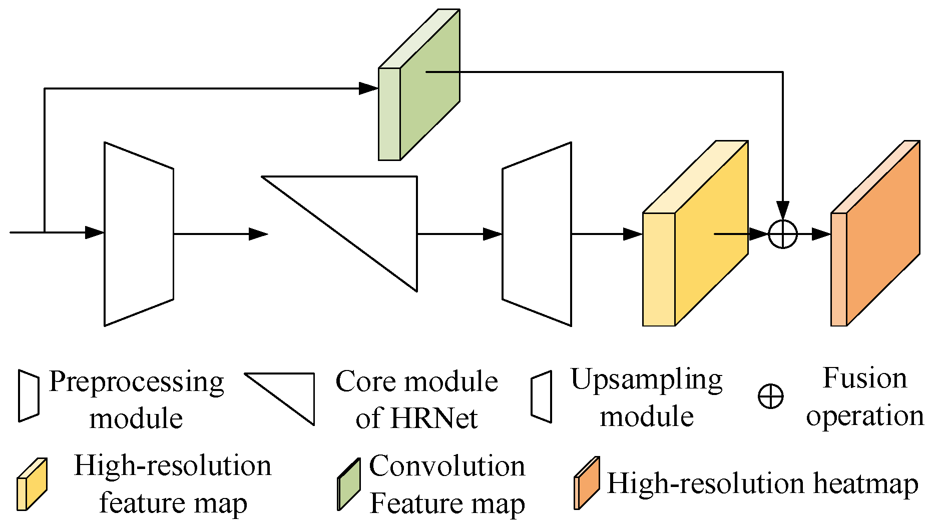 Sensors 24 00305 g004
