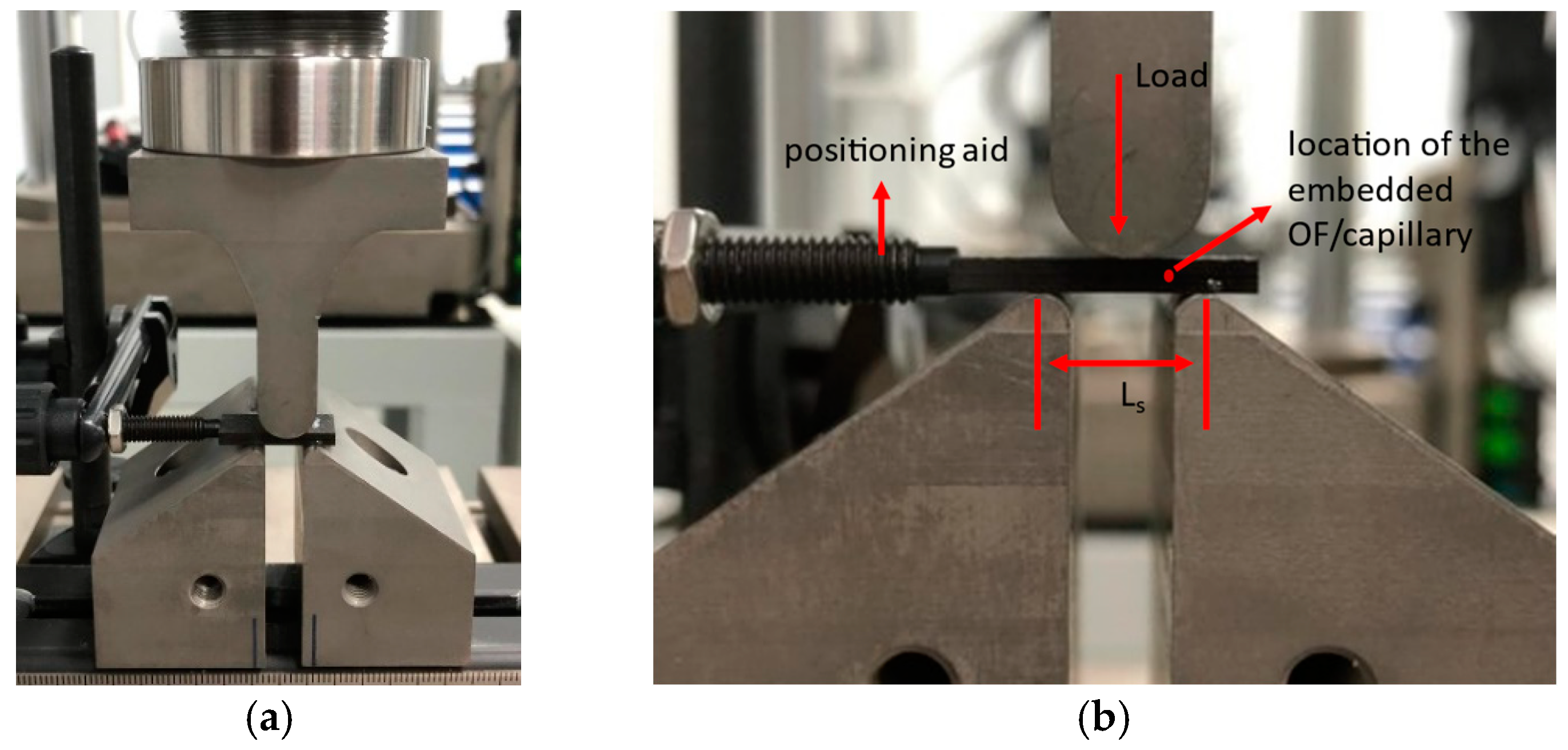Sensors 24 00306 g008