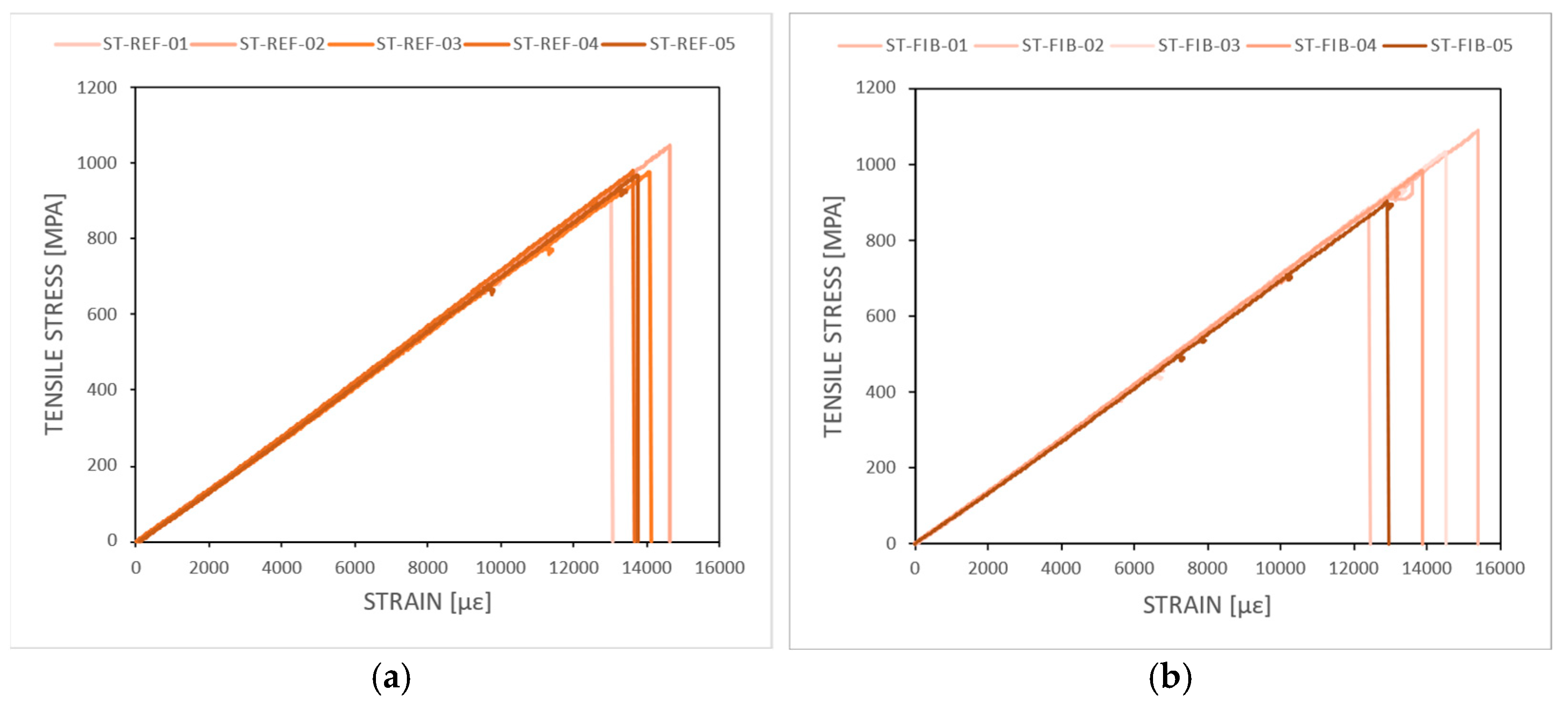 Sensors 24 00306 g014