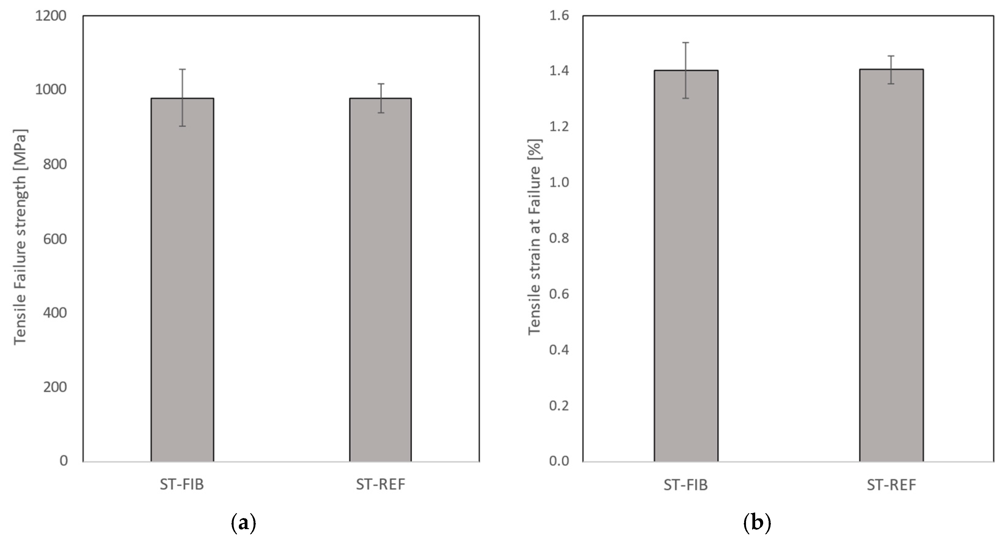 Sensors 24 00306 g015