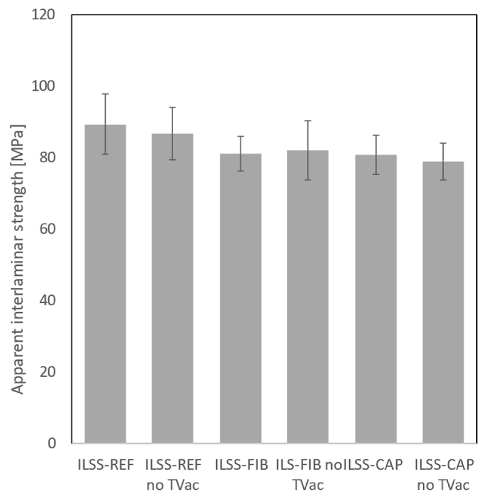 Sensors 24 00306 g018