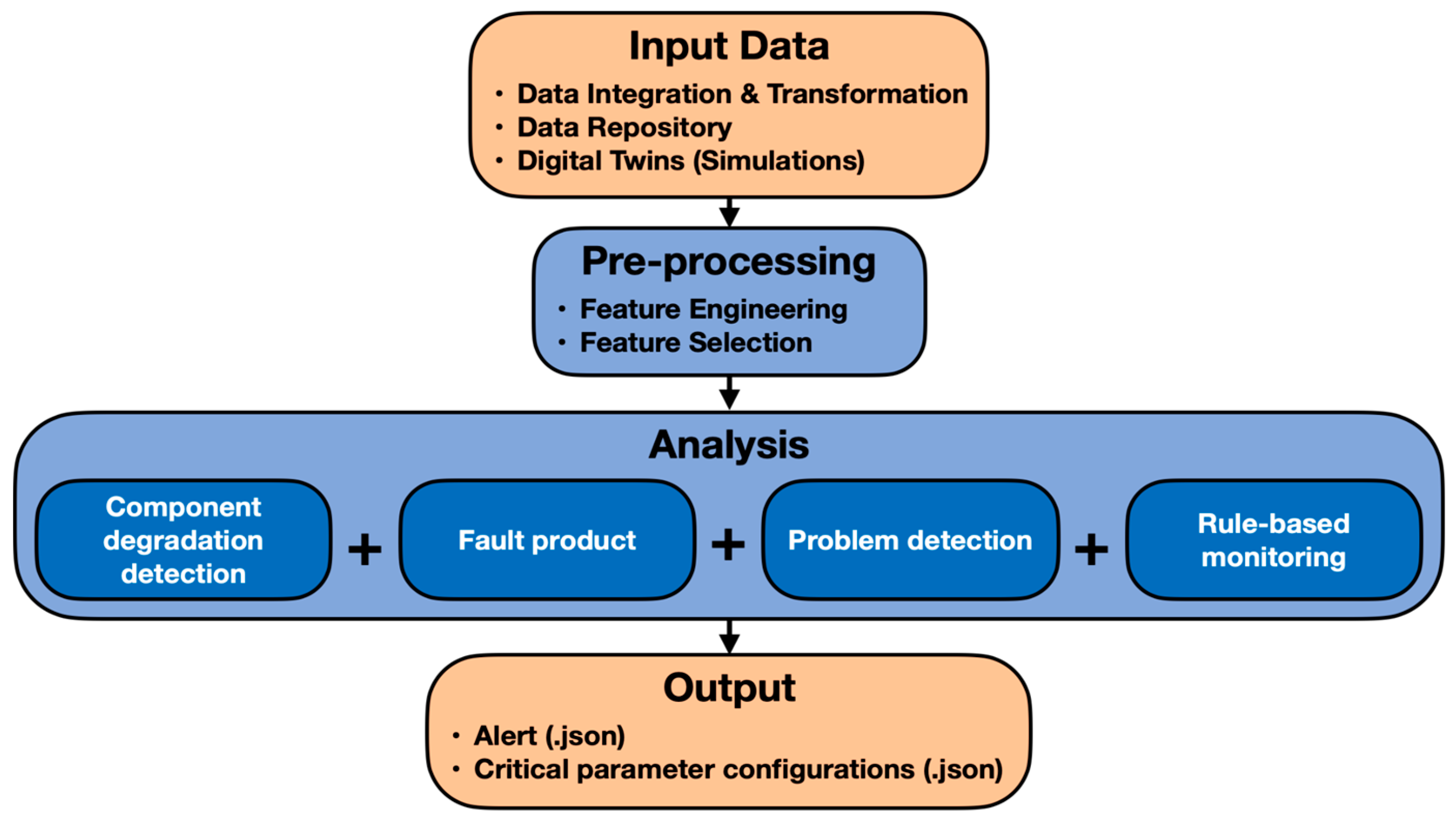 Sensors 24 00307 g001