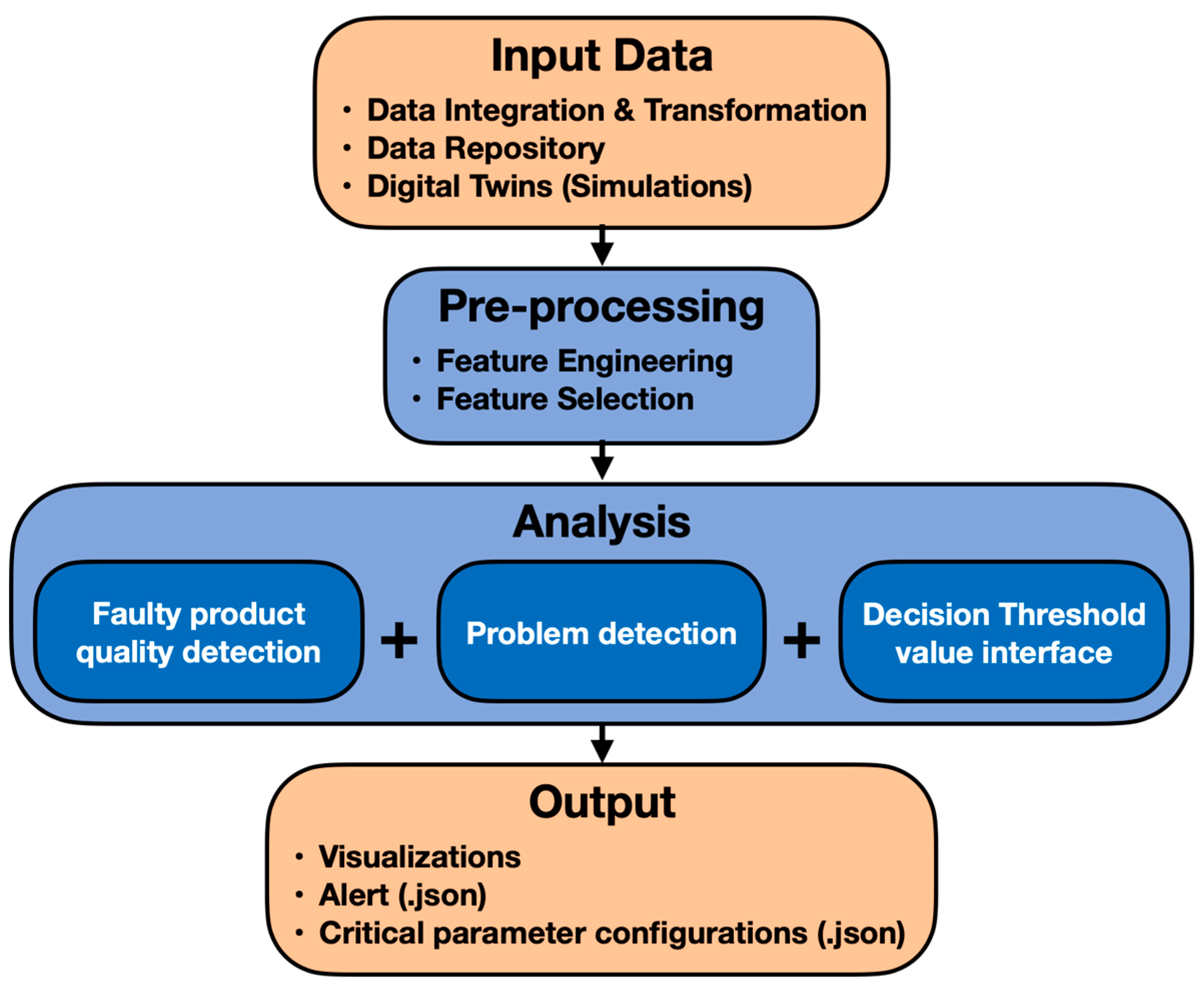 Sensors 24 00307 g002