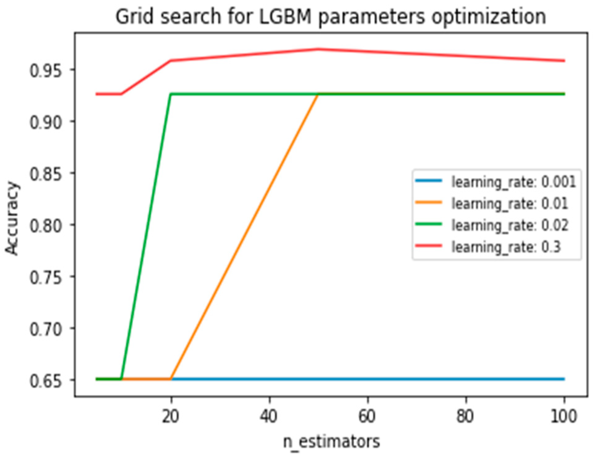 Sensors 24 00307 g004