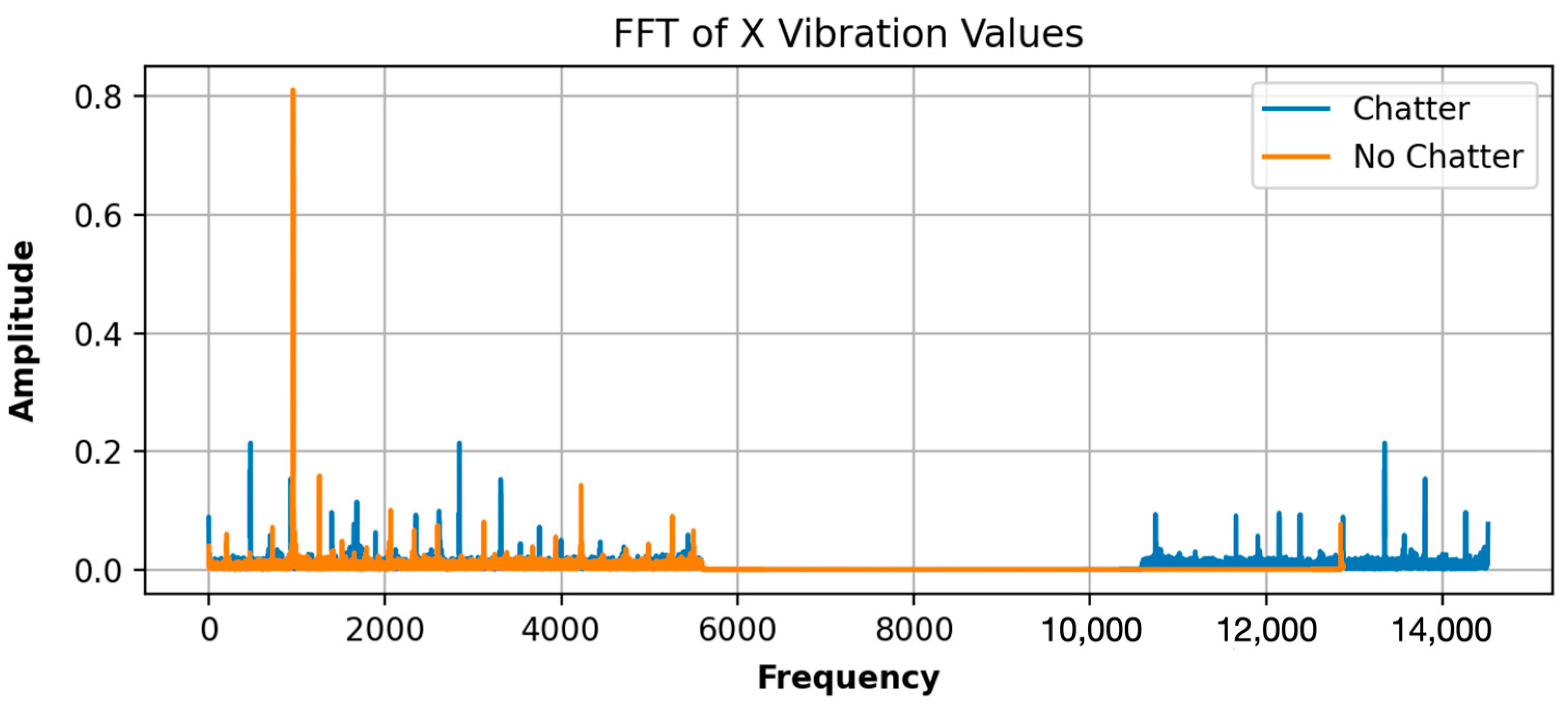 Sensors 24 00307 g005