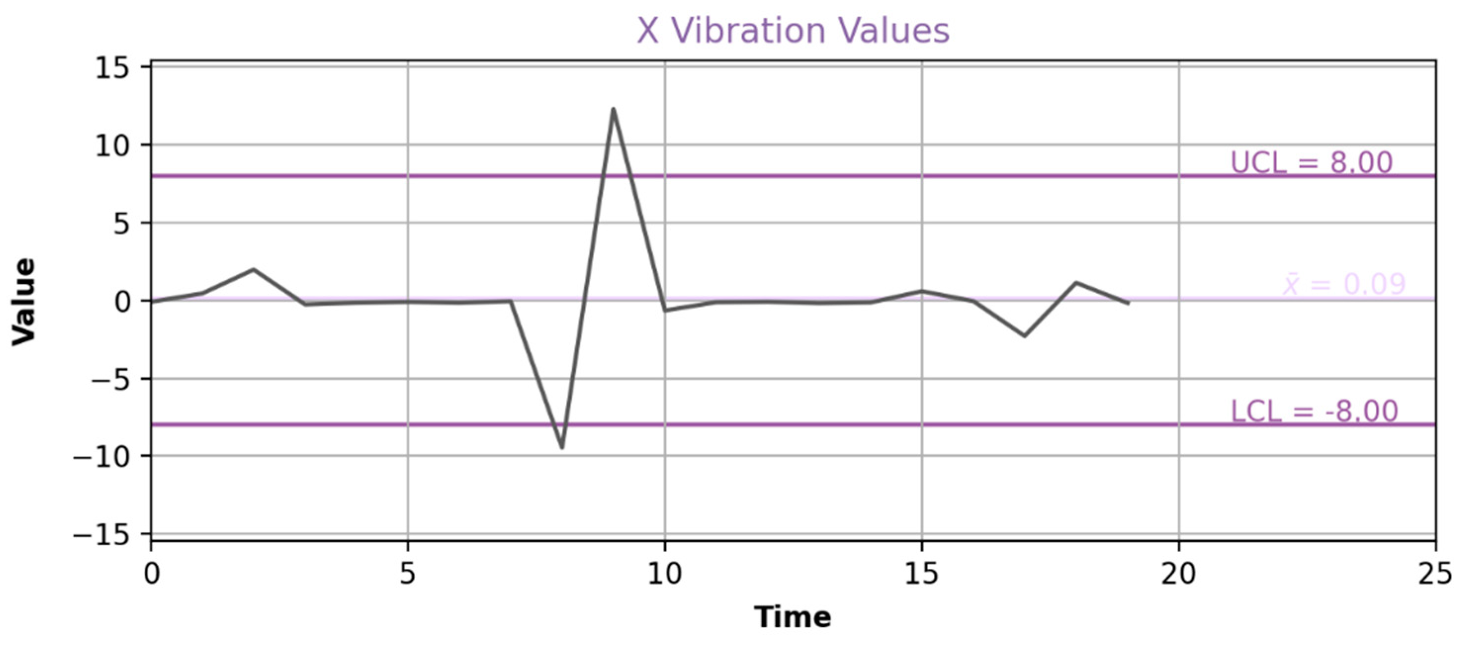 Sensors 24 00307 g006