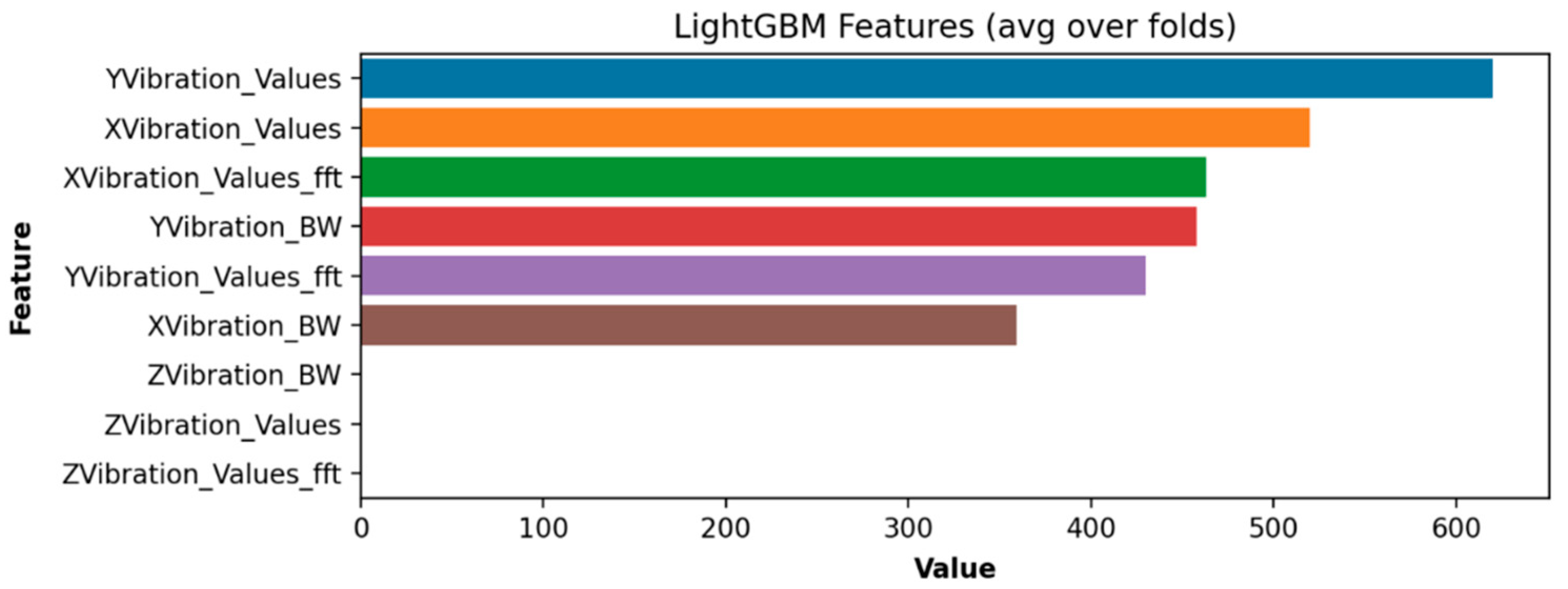 Sensors 24 00307 g007