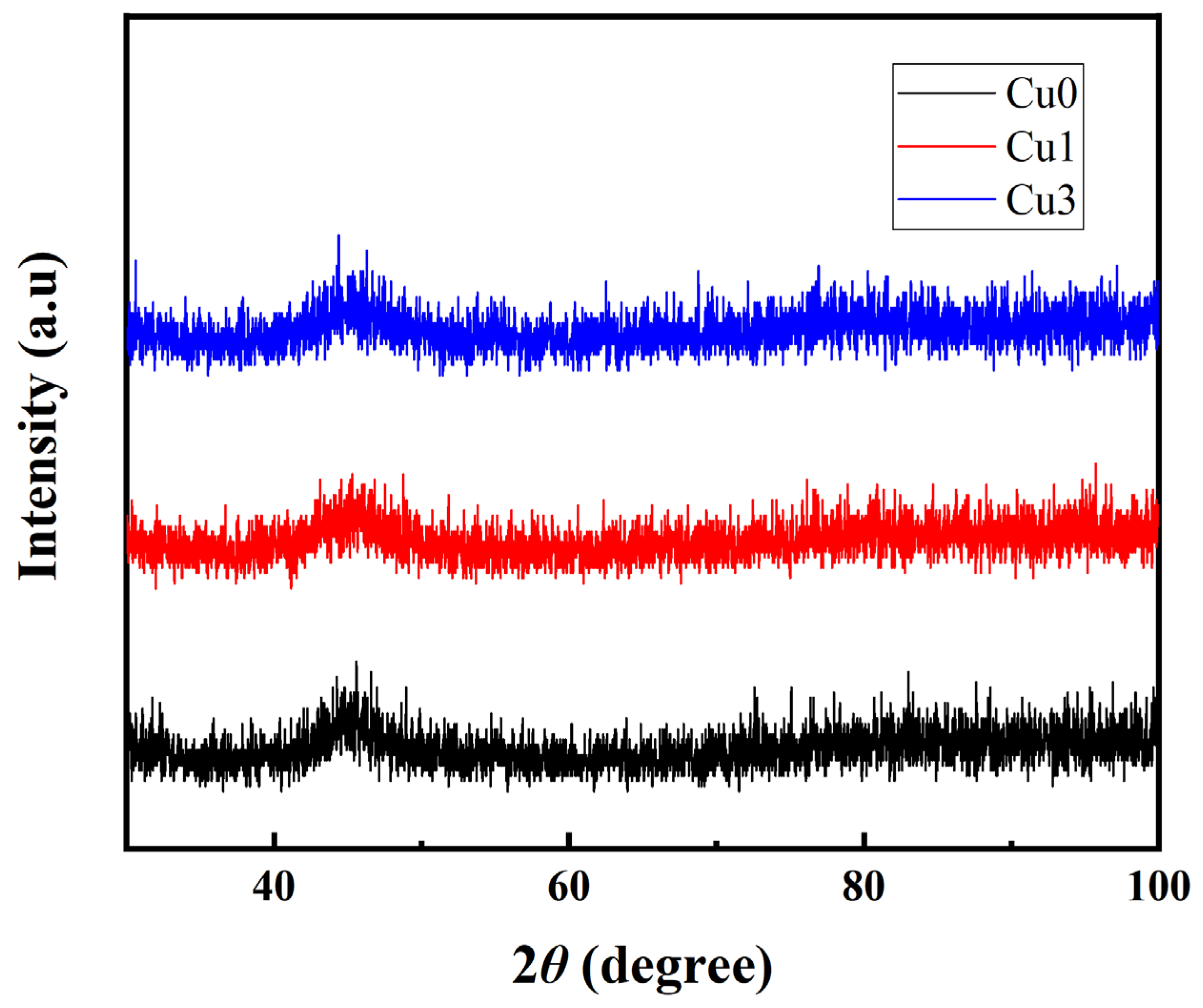 Sensors 24 00309 g002