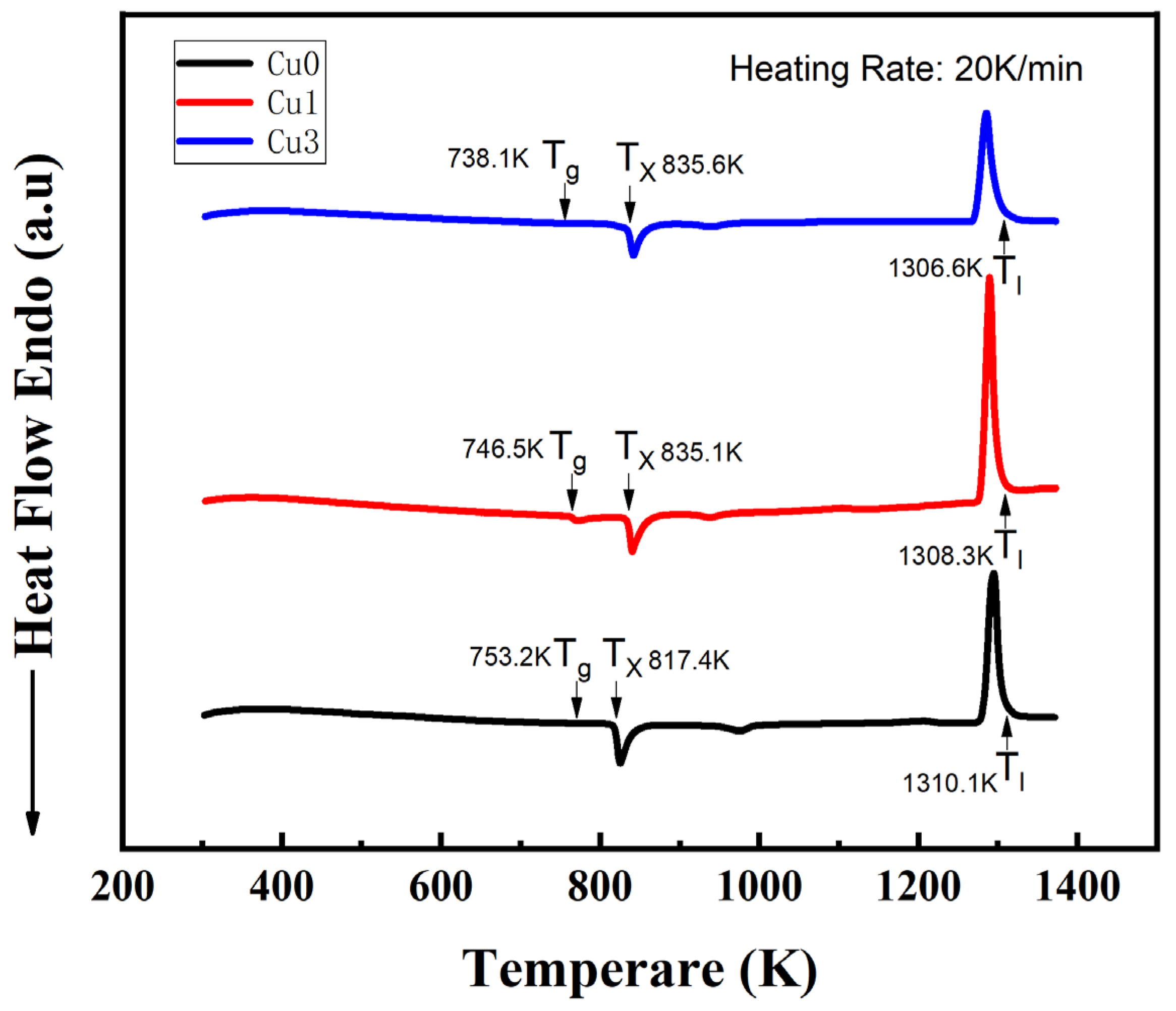 Sensors 24 00309 g006