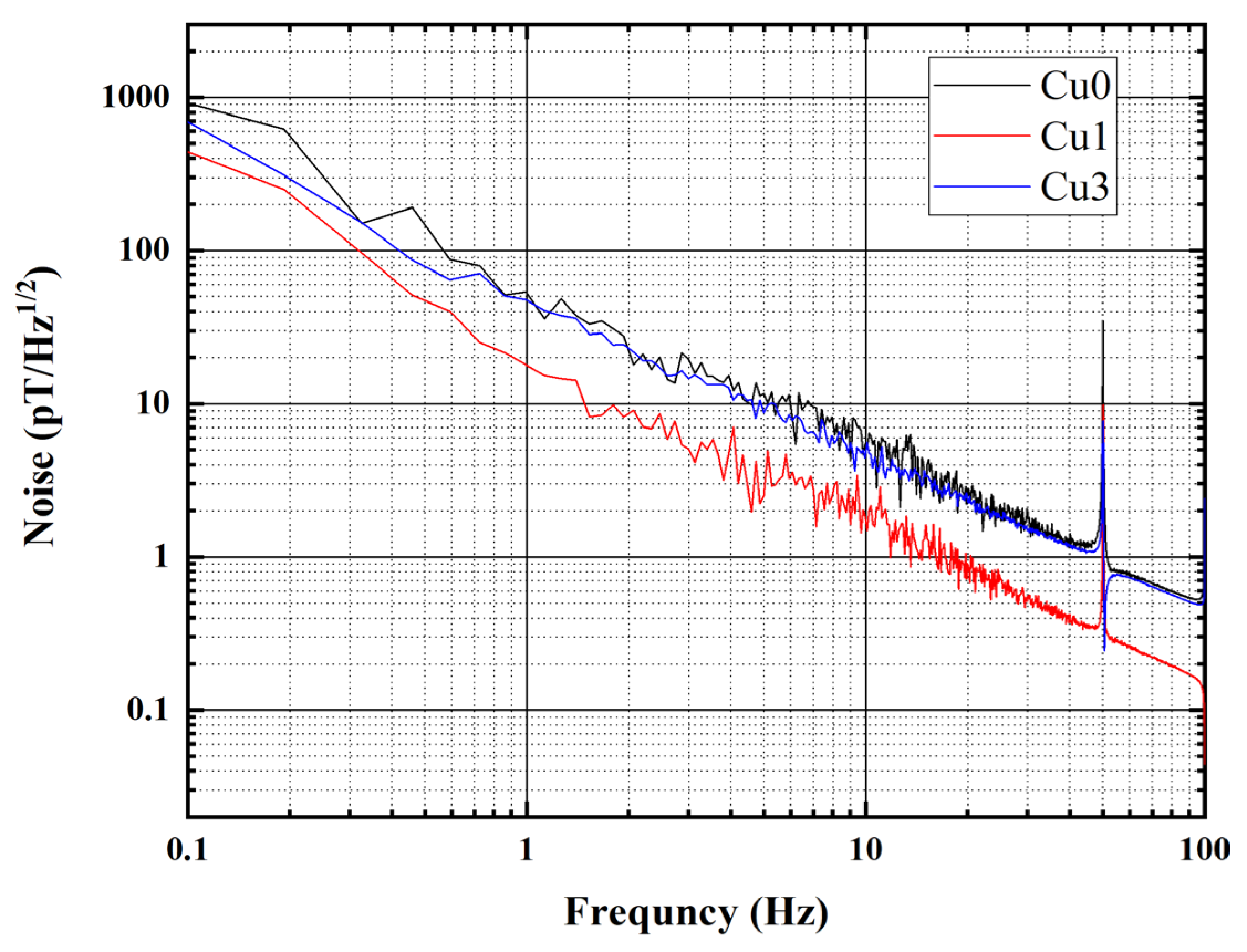 Sensors 24 00309 g010