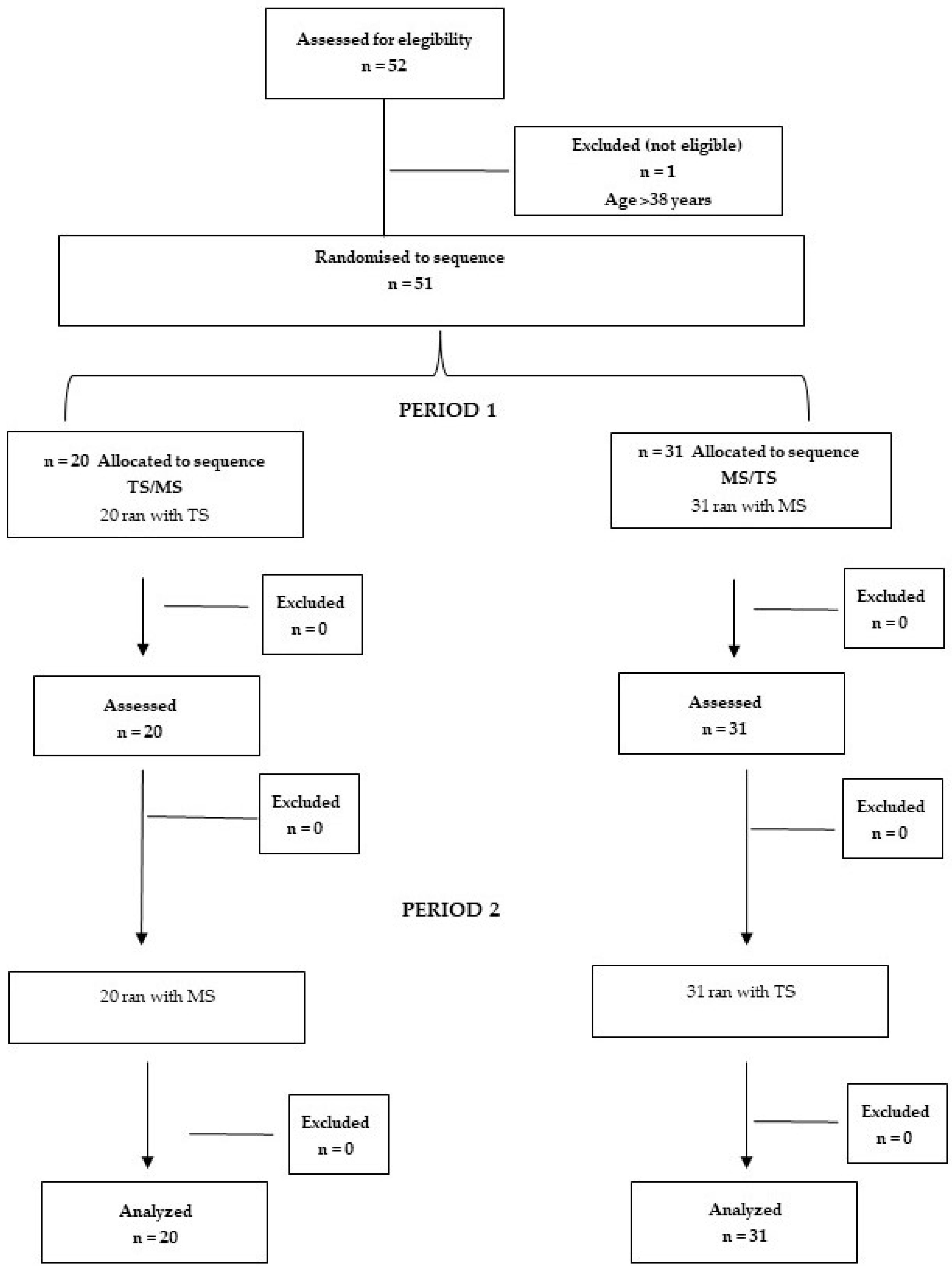Sensors 24 00310 g005