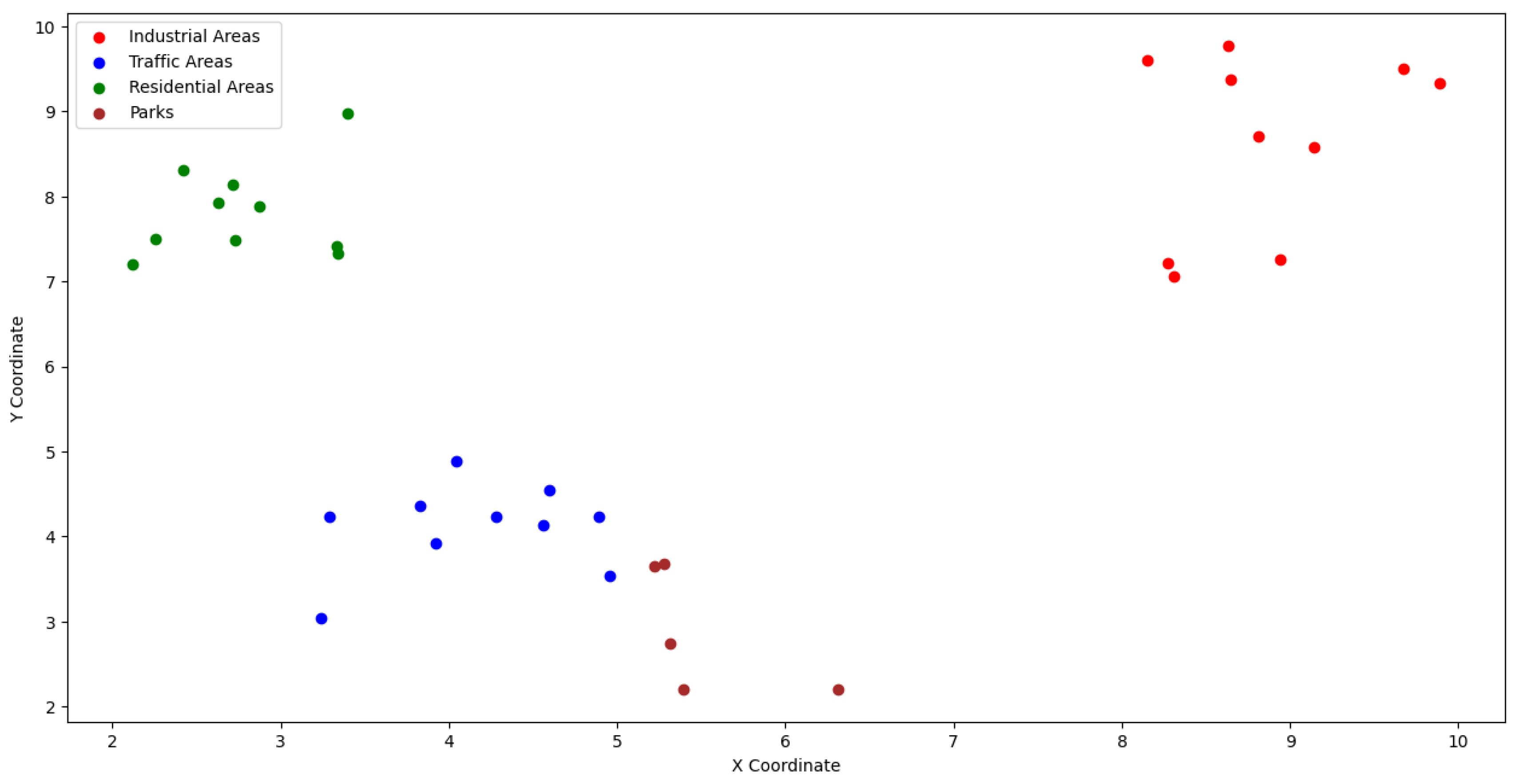 Sensors 24 00311 g006