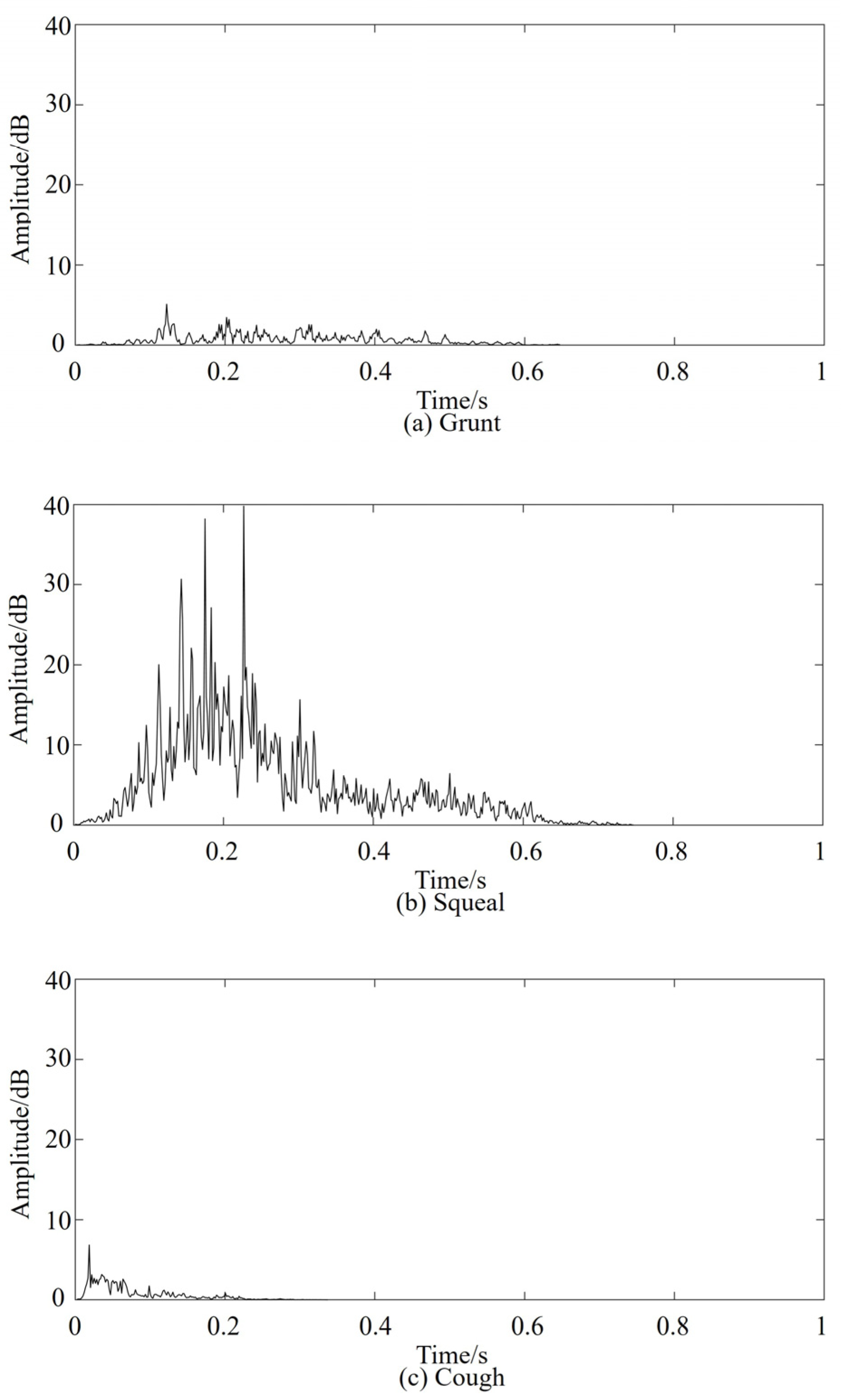 Sensors 24 00313 g005