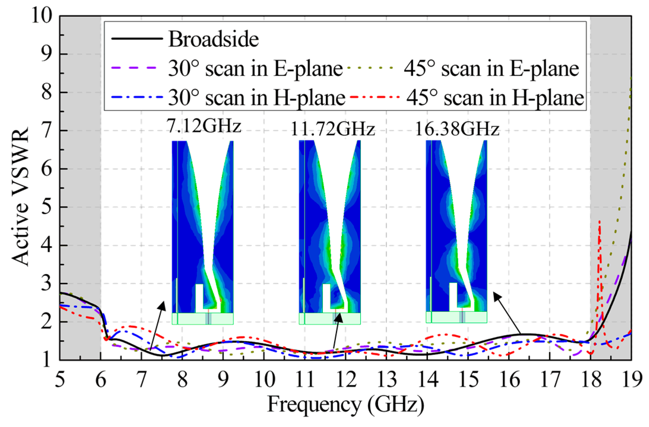 Sensors 24 00315 g007