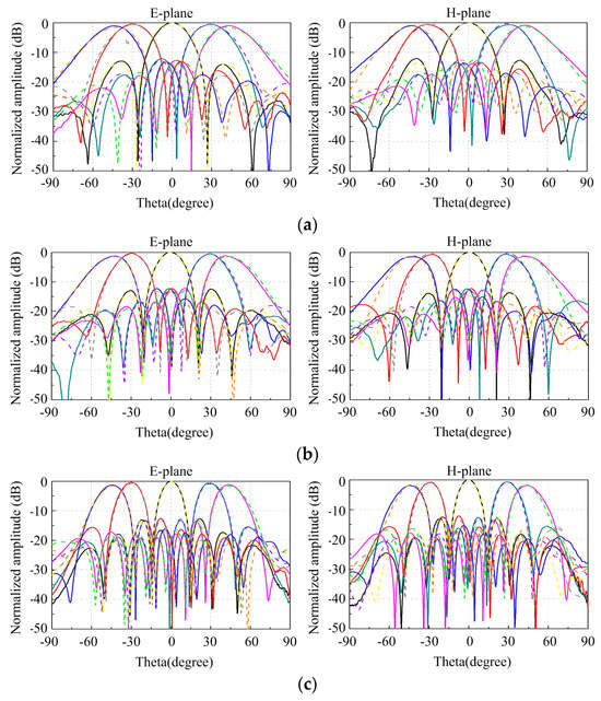 Dual-Polarized Metal Vivaldi Array Using Independent Structural Elements