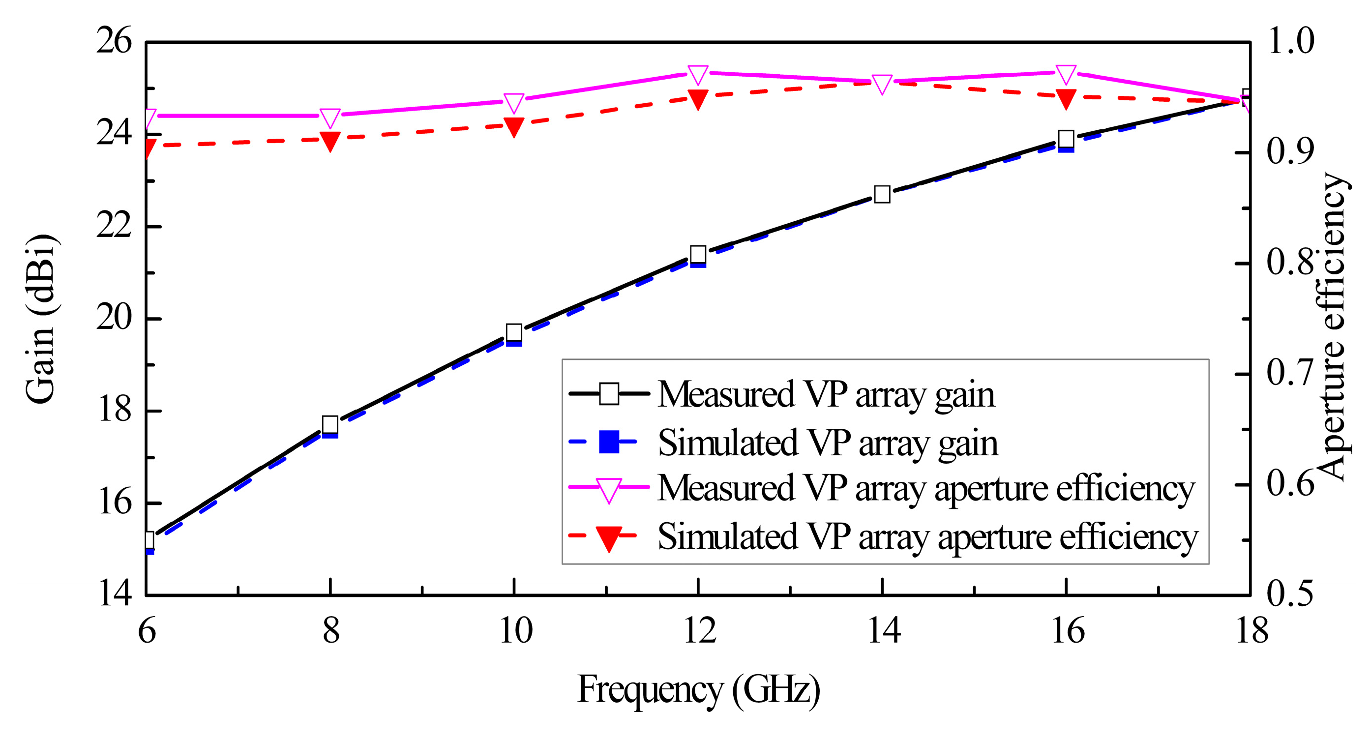Sensors 24 00315 g012