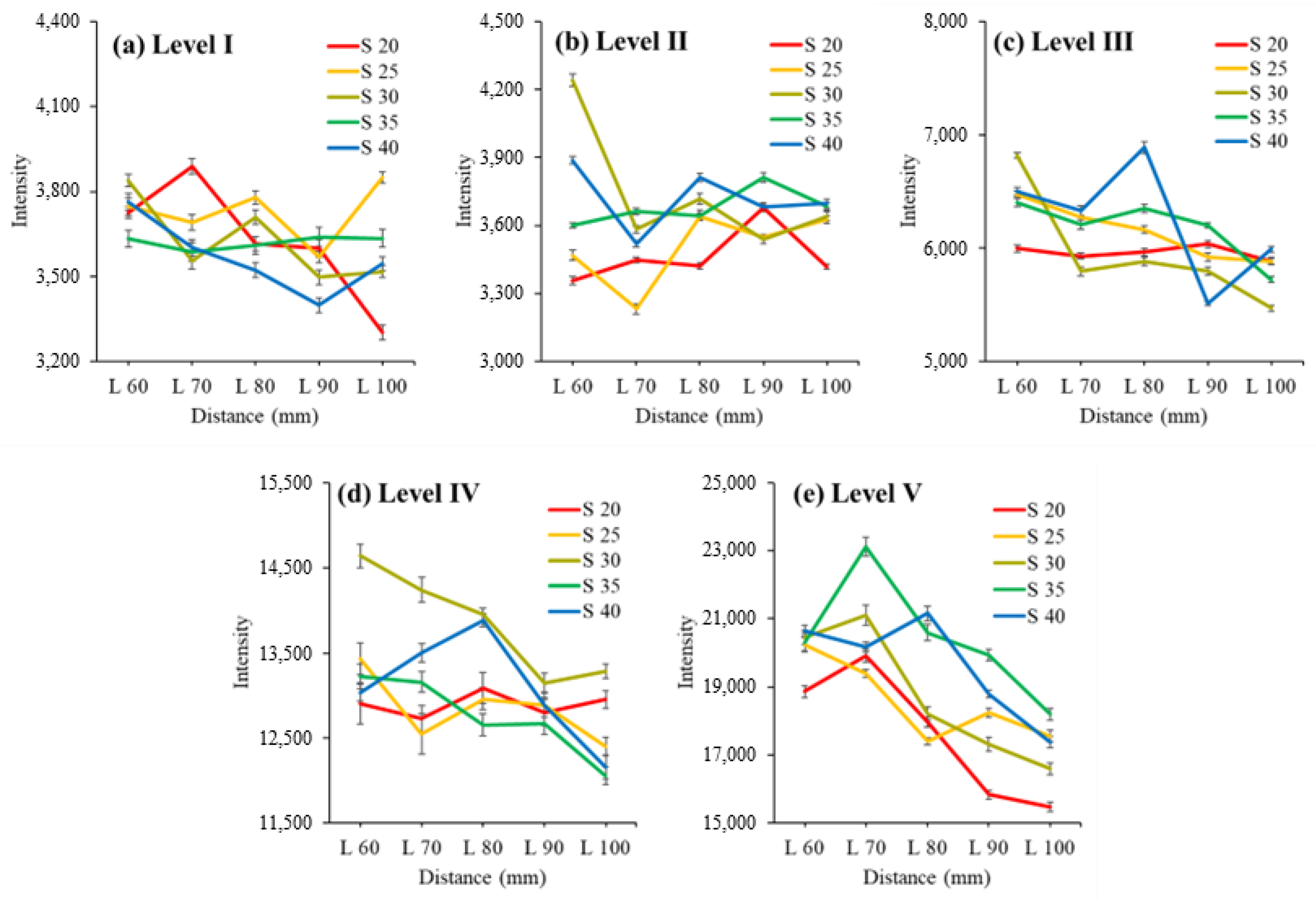 Sensors 24 00316 g005