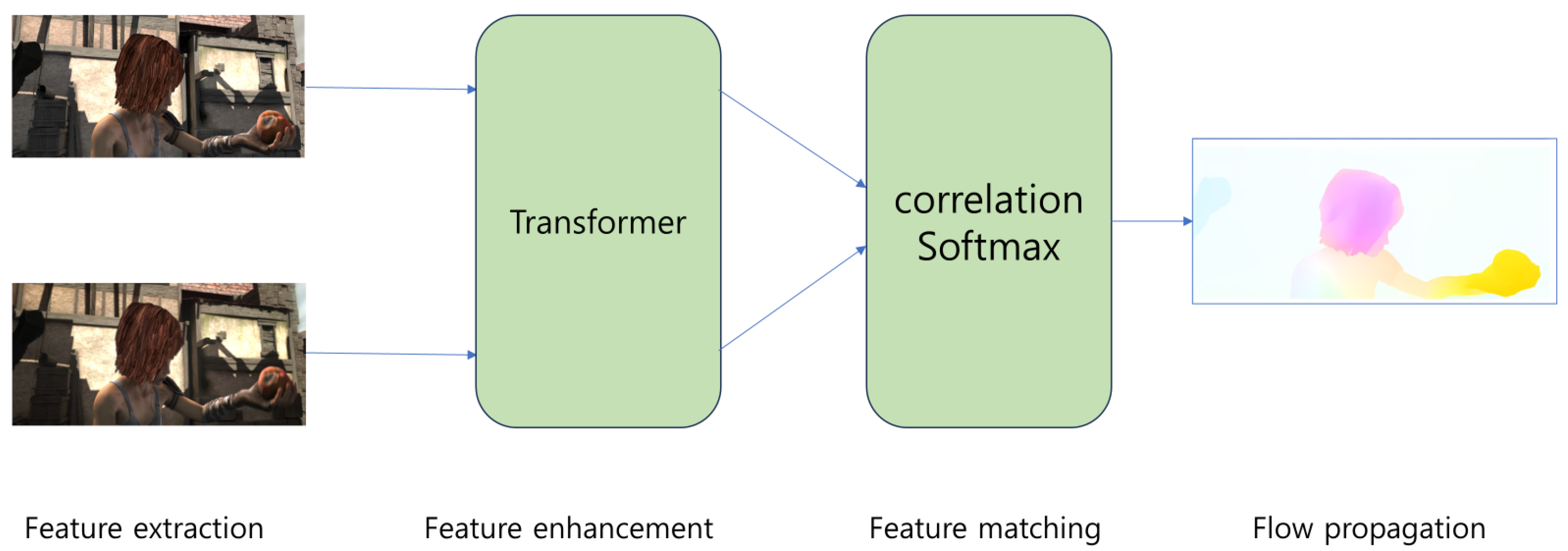 Sensors 24 00317 g002