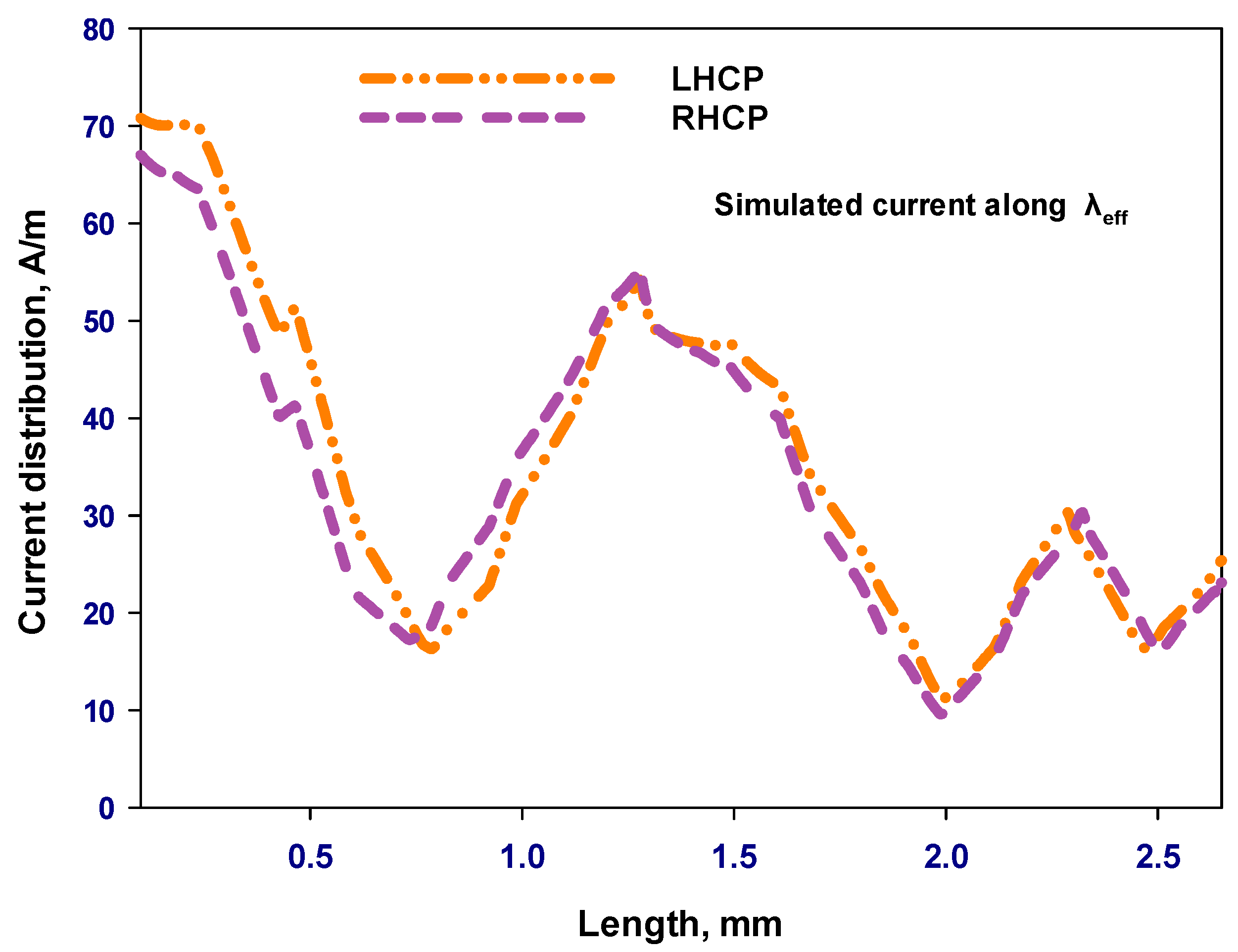 Sensors 24 00321 g008