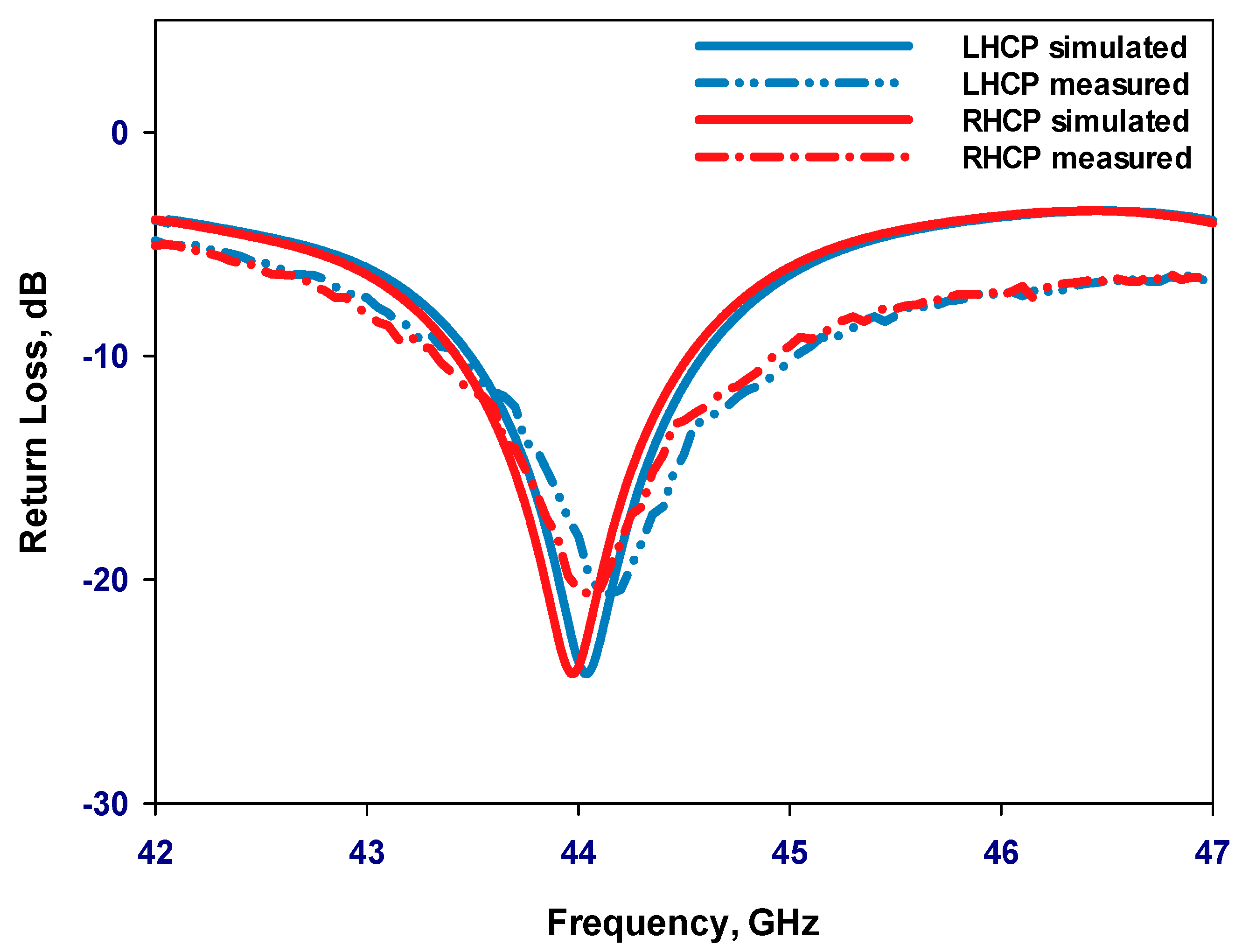 Sensors 24 00321 g011