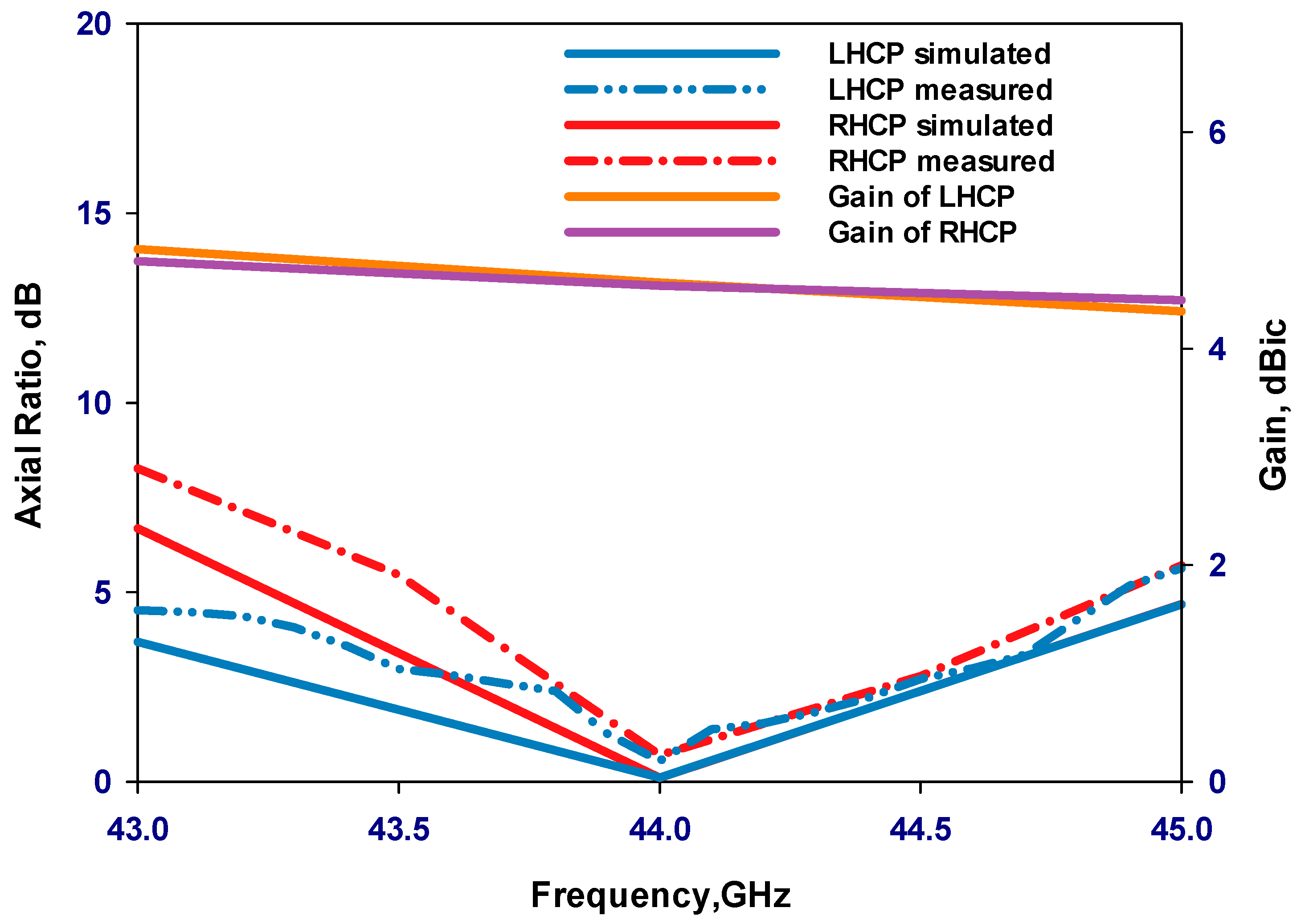 Sensors 24 00321 g012
