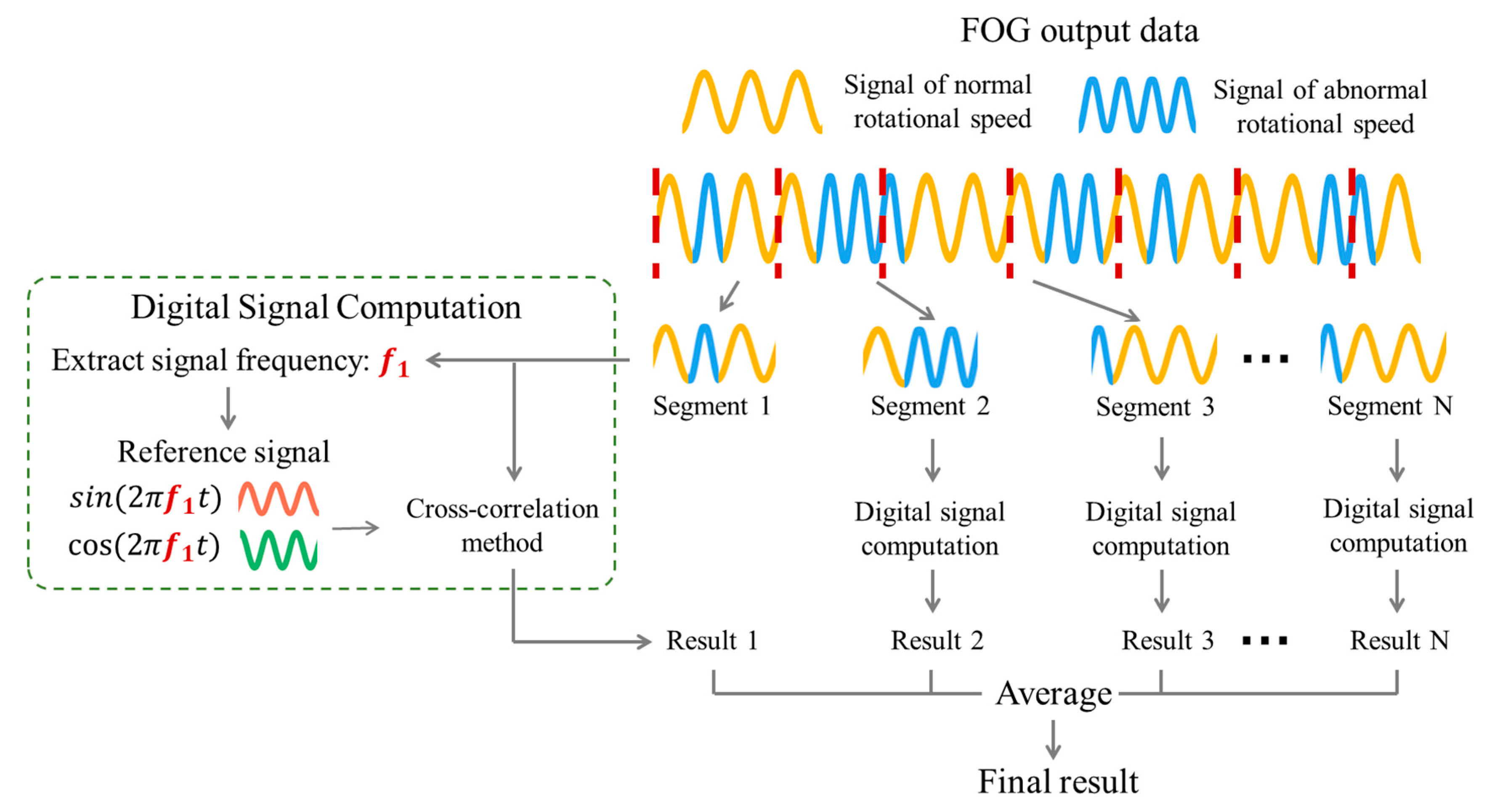 Sensors 24 00322 g002