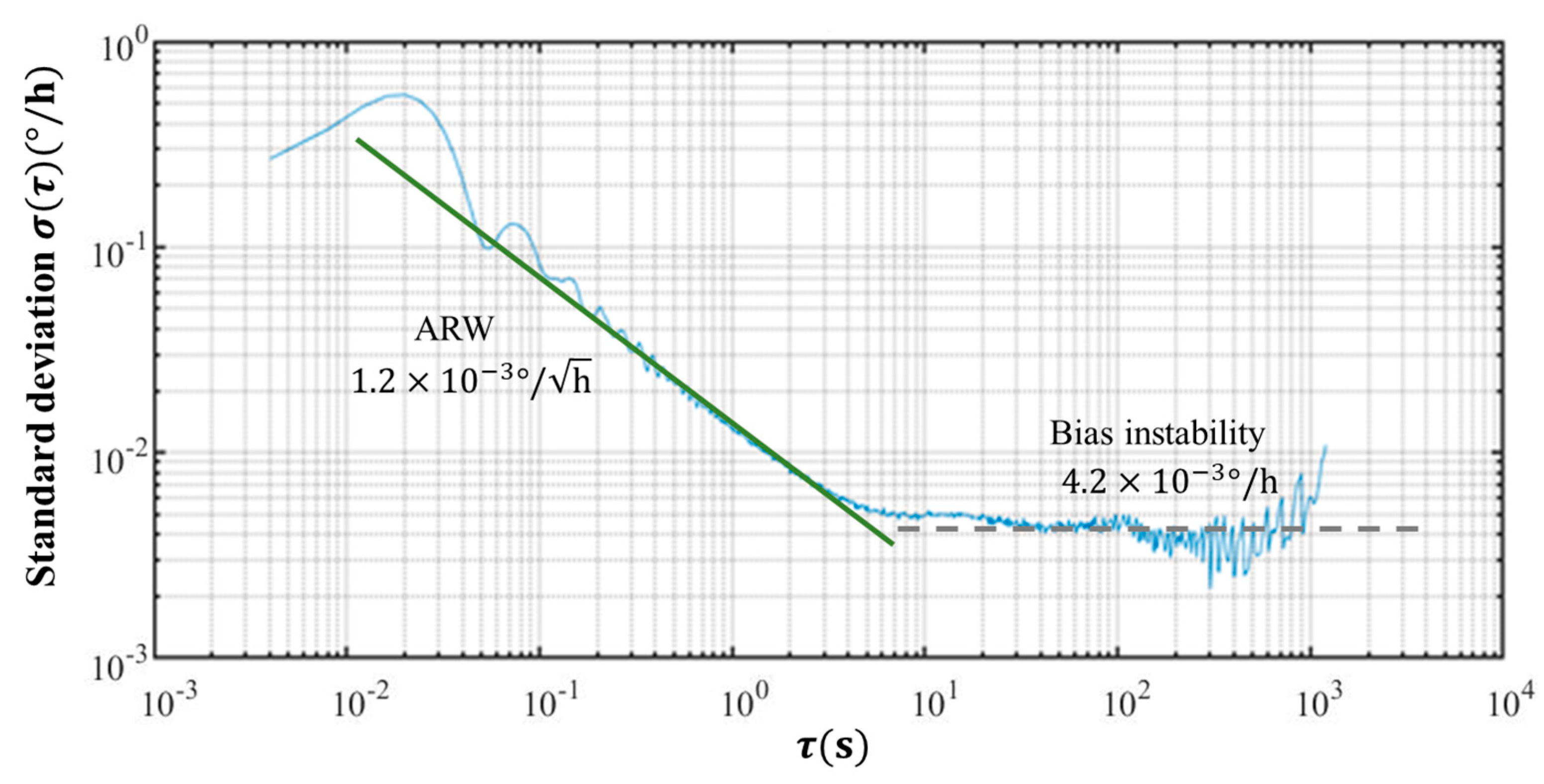 Sensors 24 00322 g005