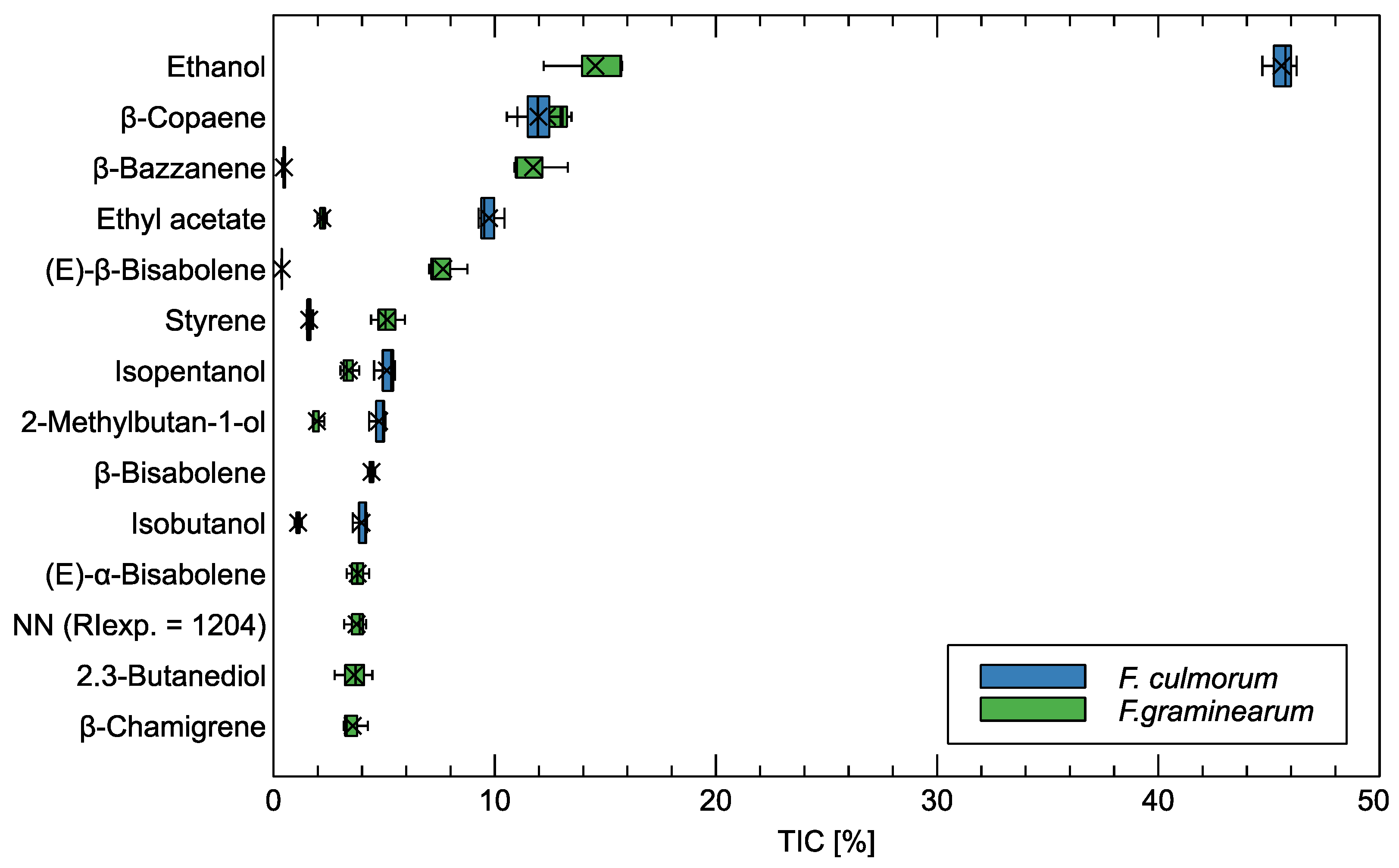 Sensors 24 00326 g006