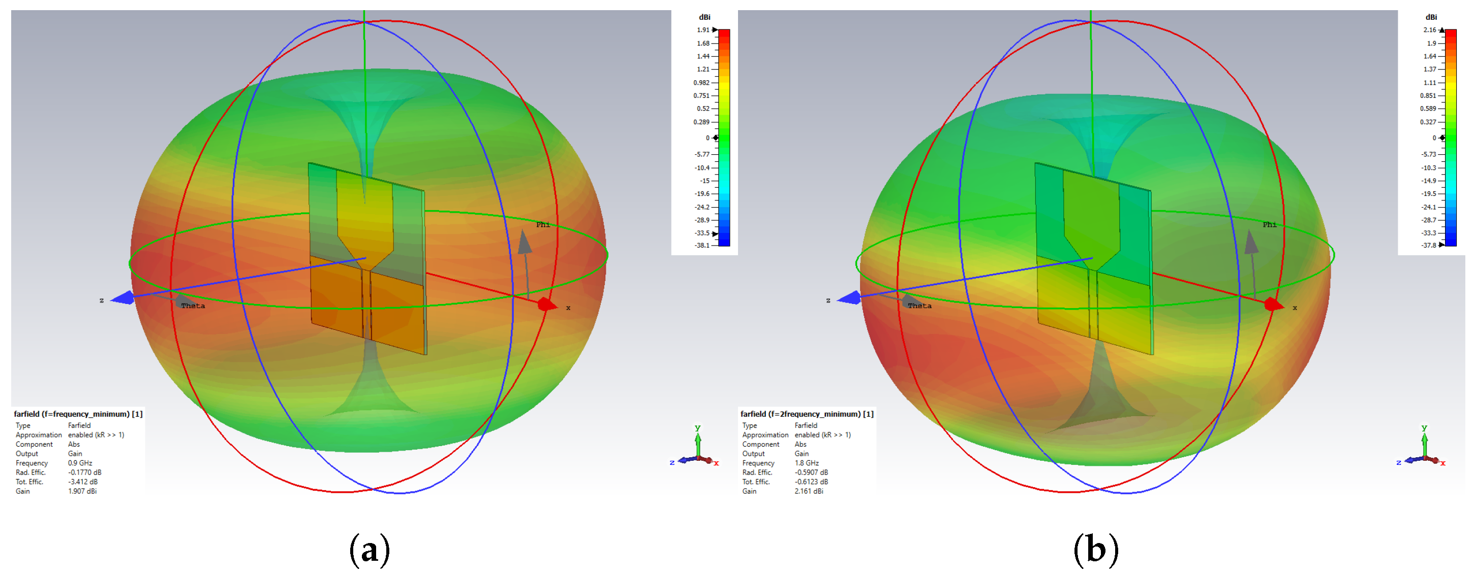 Sensors 24 00328 g005