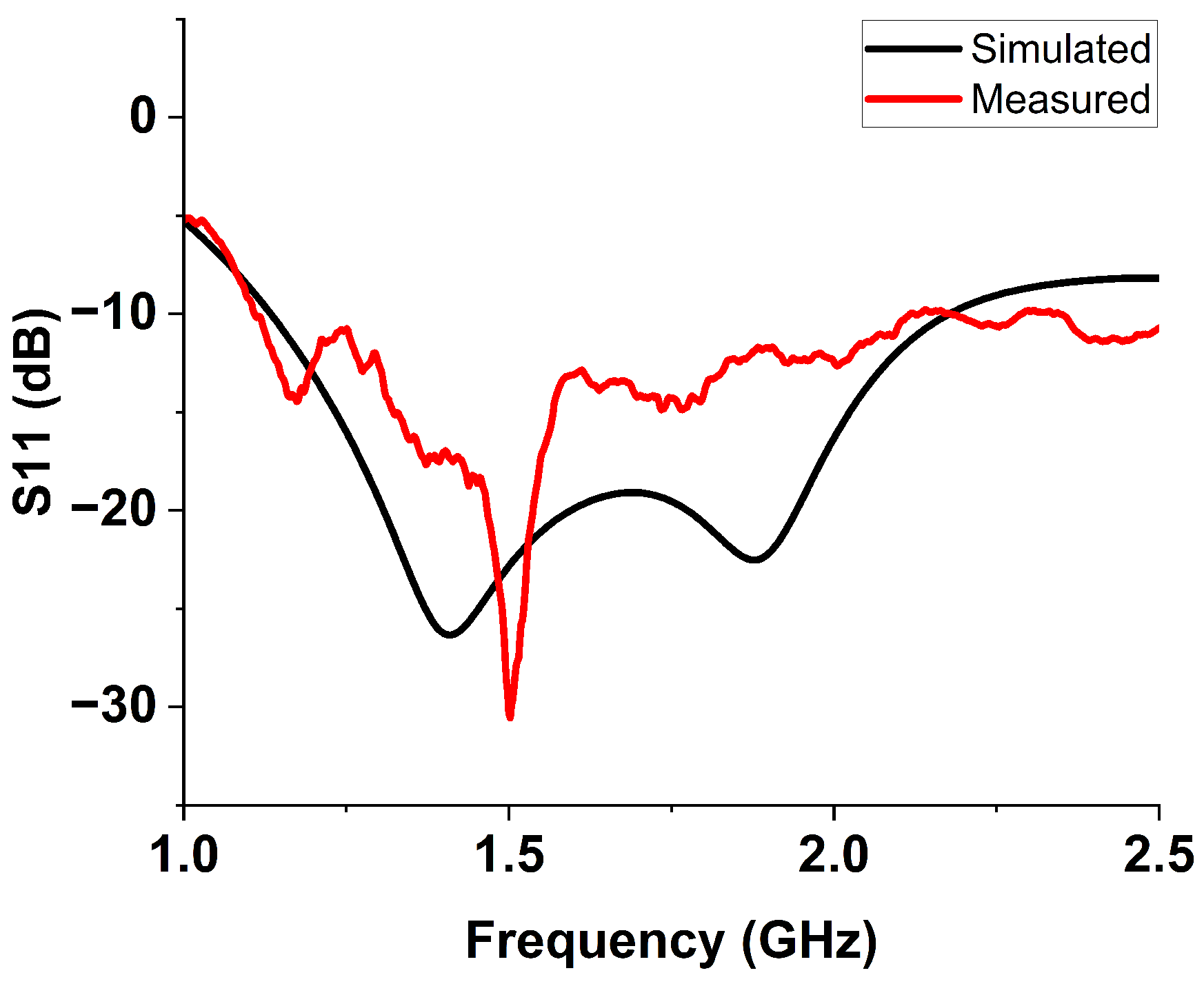 Sensors 24 00328 g008