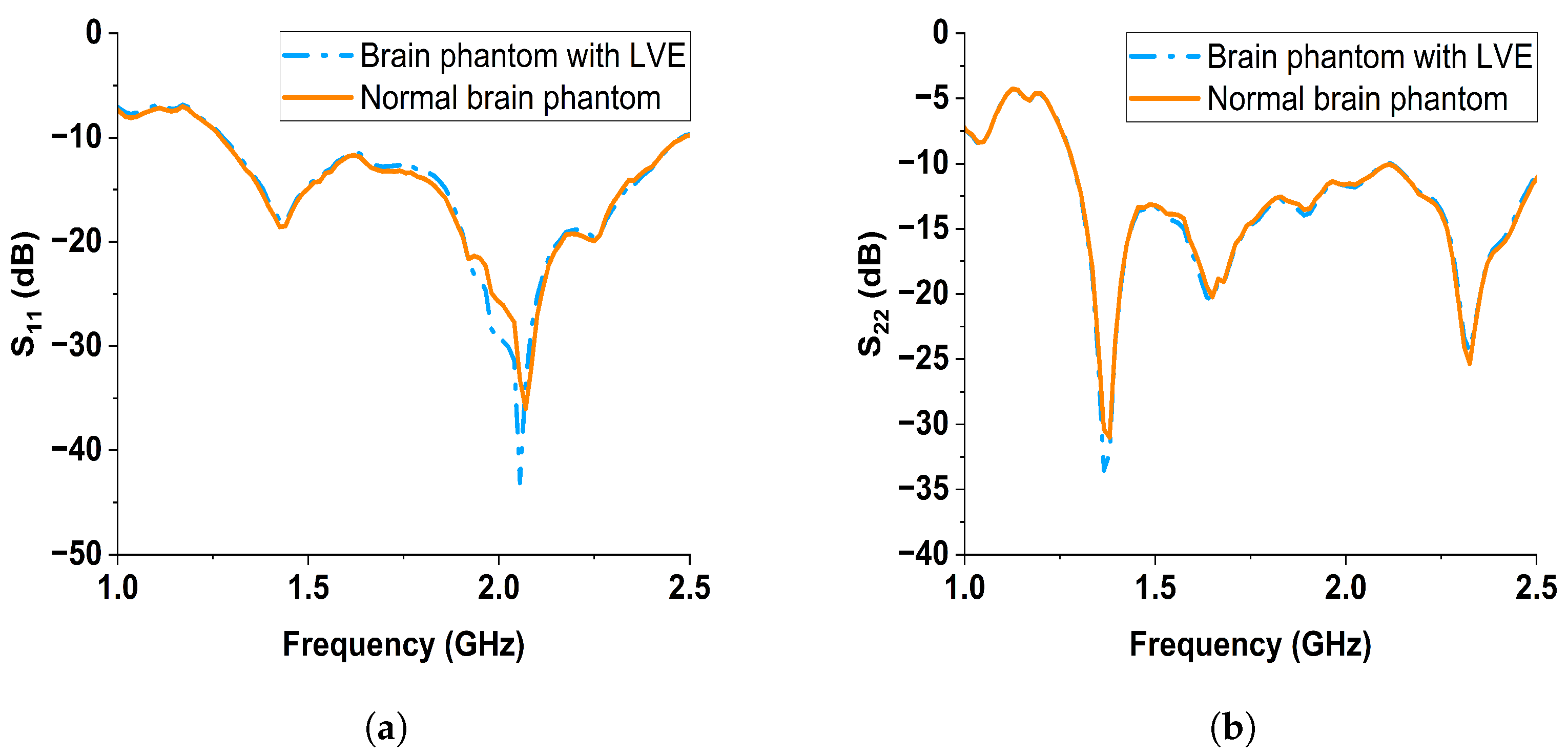 Sensors 24 00328 g018