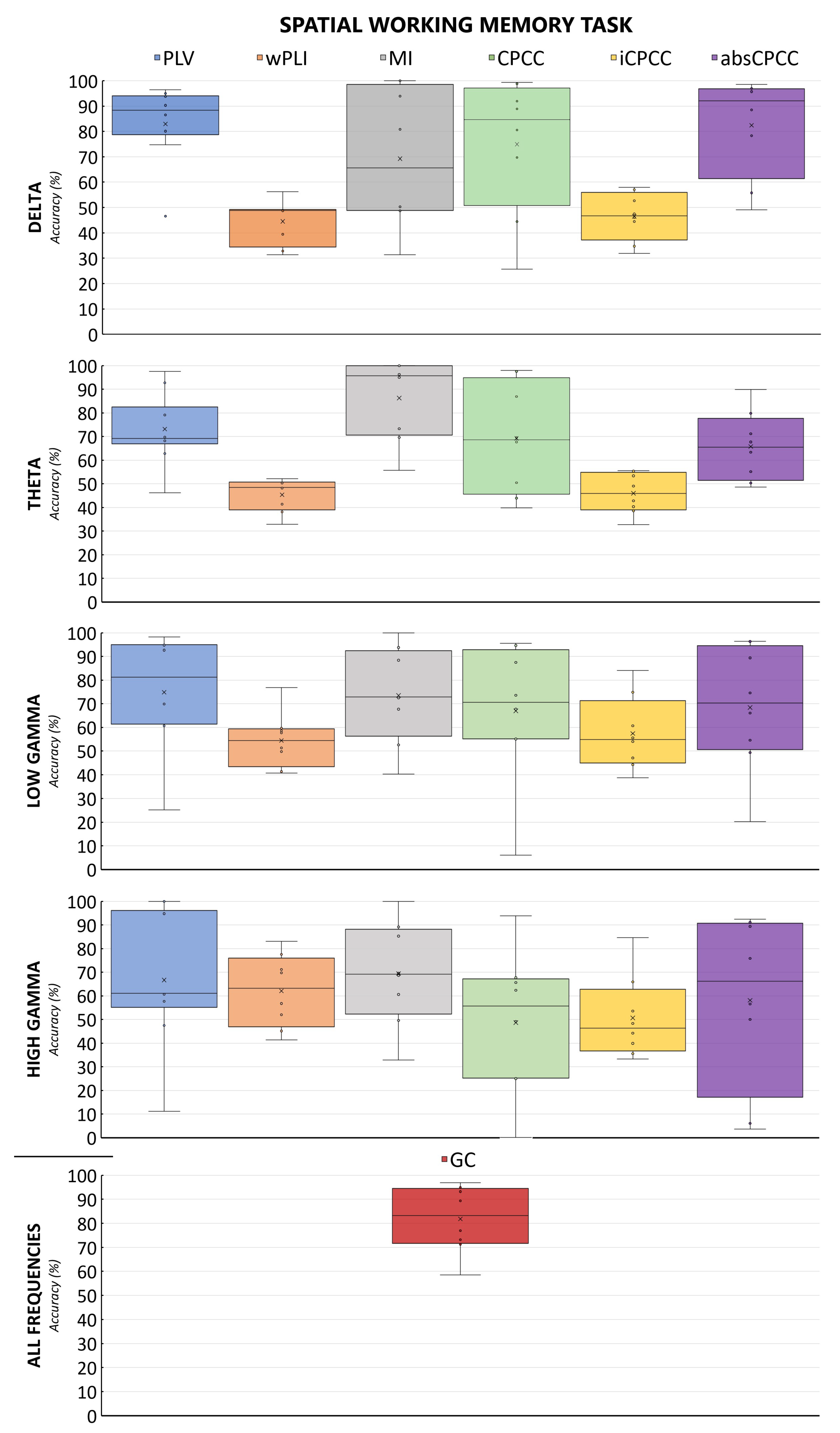 Sensors 24 00329 g005